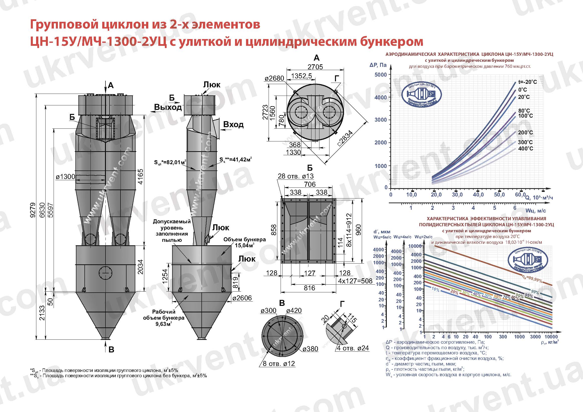 ЦН-15У-1300-2УЦ циклон