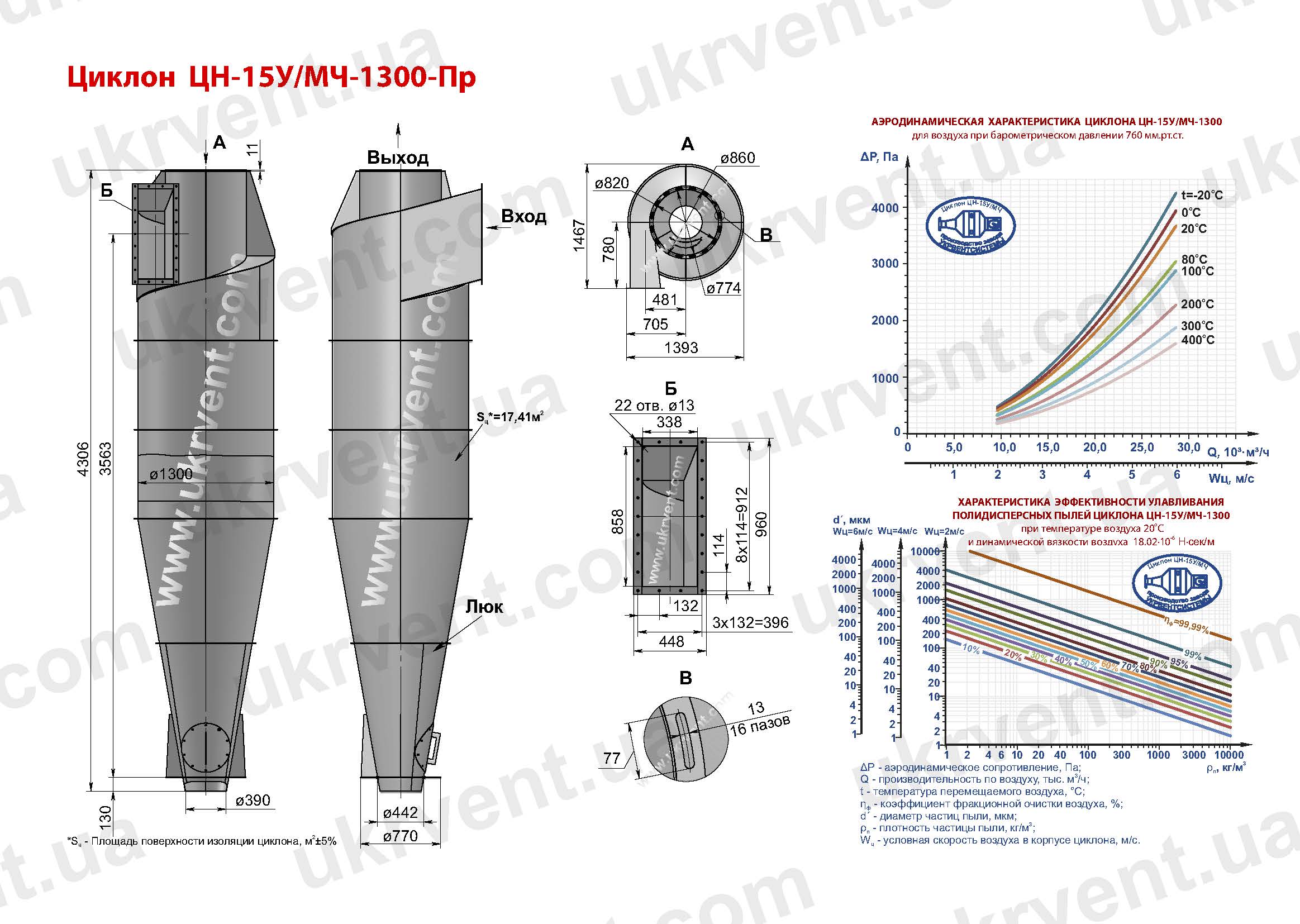 ЦН-15У-1300 циклон
