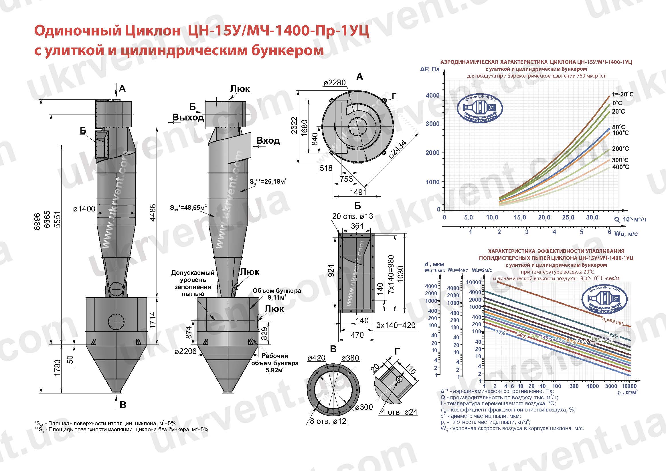 ЦН-15У-1400-1УЦ циклон