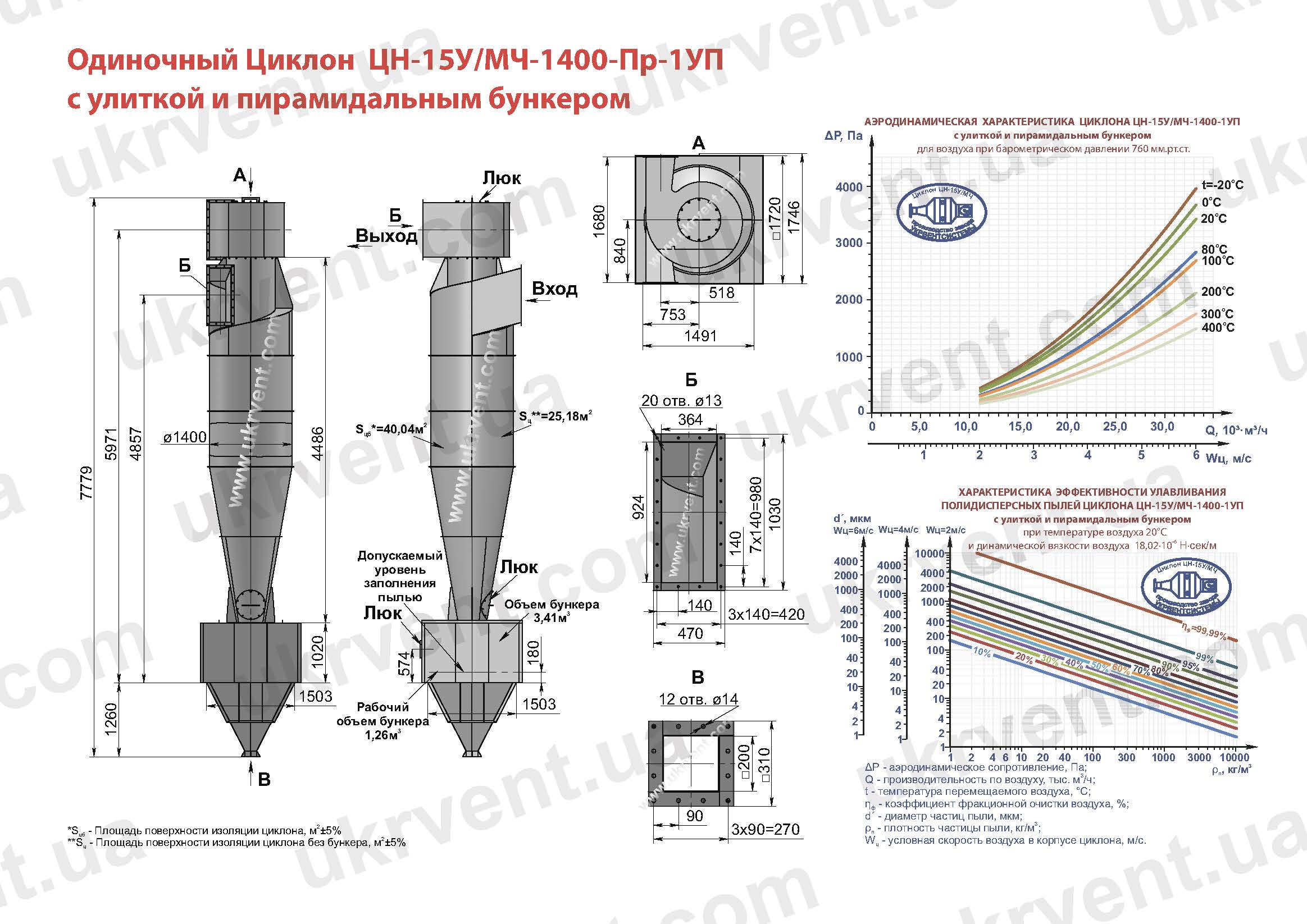 ЦН-15У-1400-1УП циклон