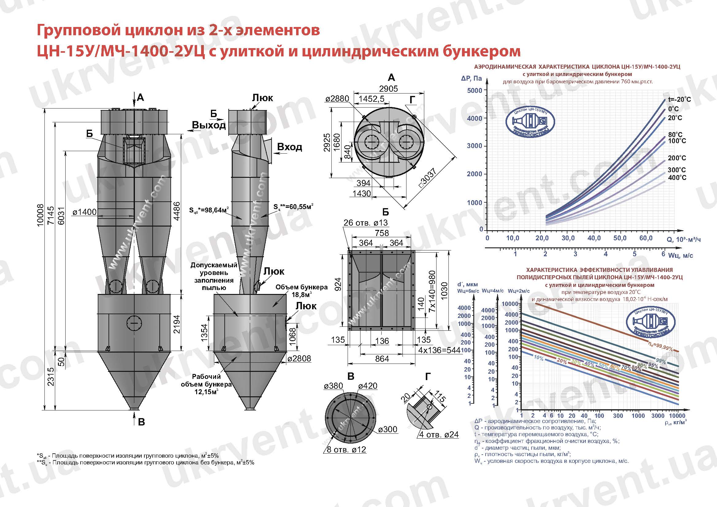 ЦН-15У-1400-2УЦ циклон