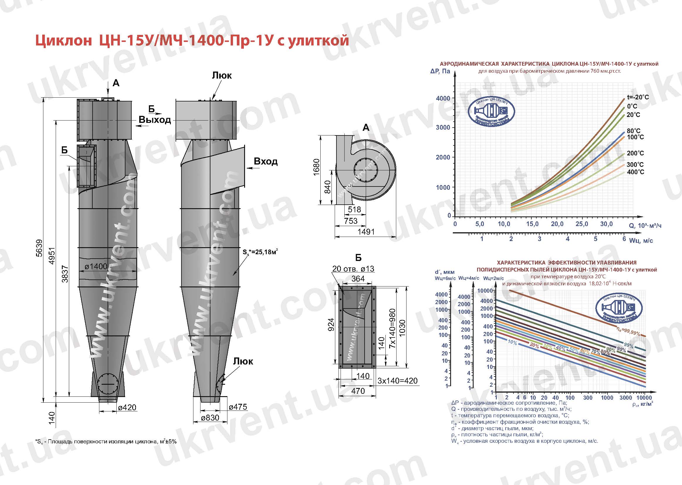 ЦН-15У-1400-1У циклон