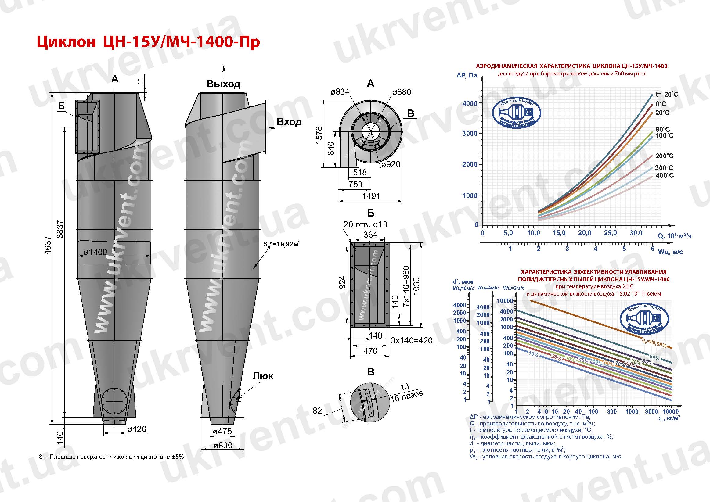 ЦН-15У-1400 циклон