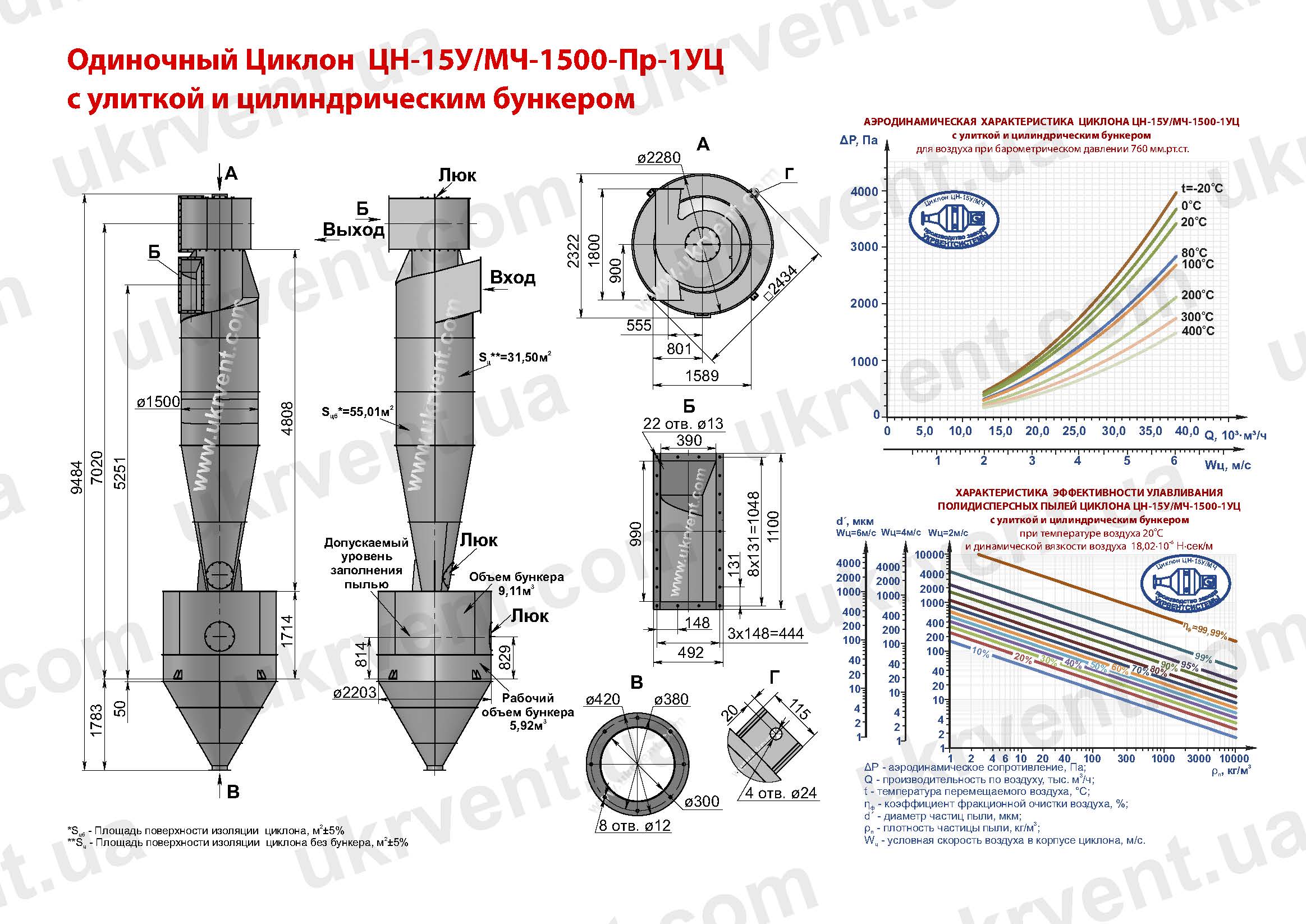 ЦН-15У-1500-1УЦ циклон