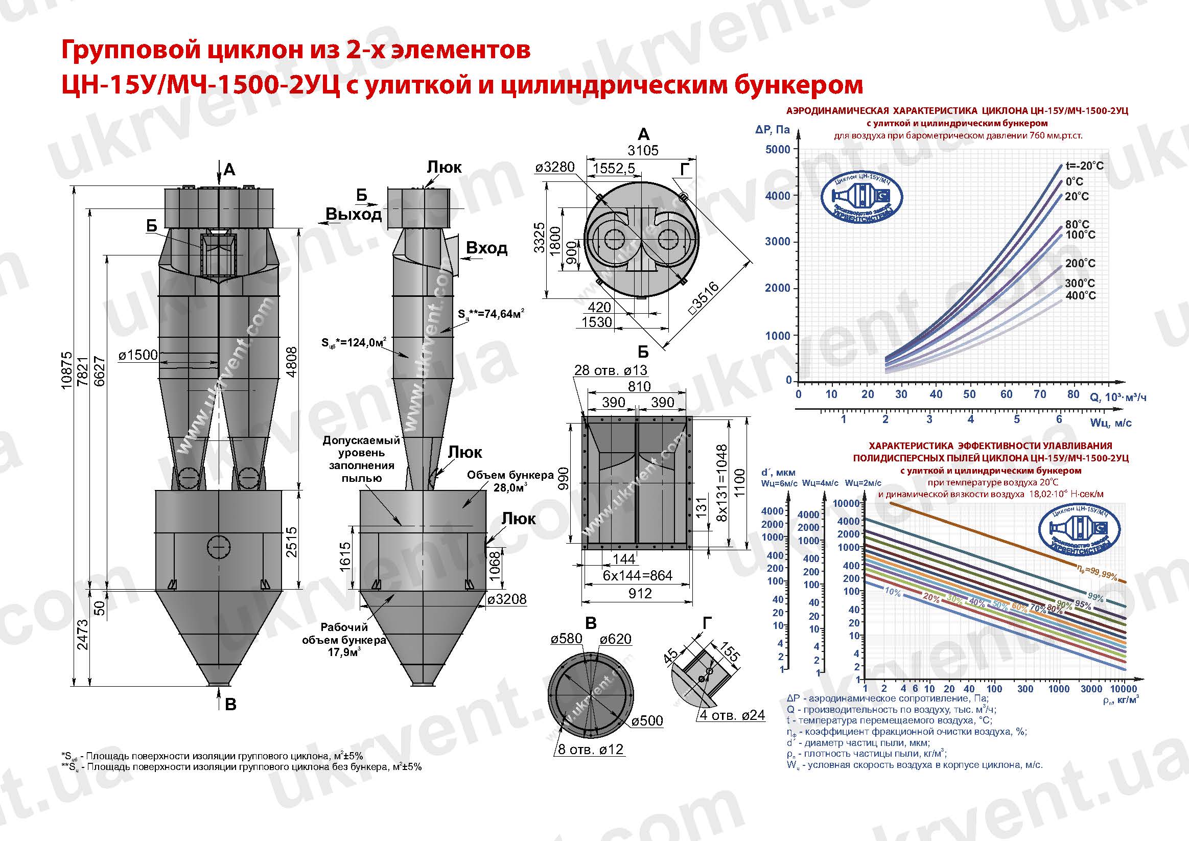 ЦН-15У-1500-2УЦ циклон