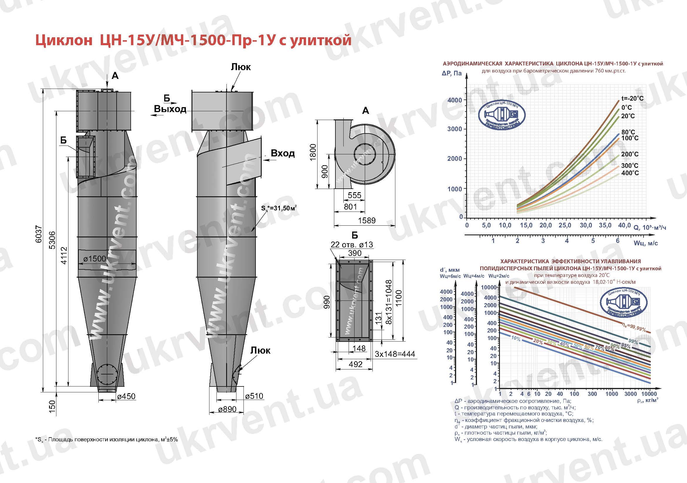 ЦН-15У-1500-1У циклон
