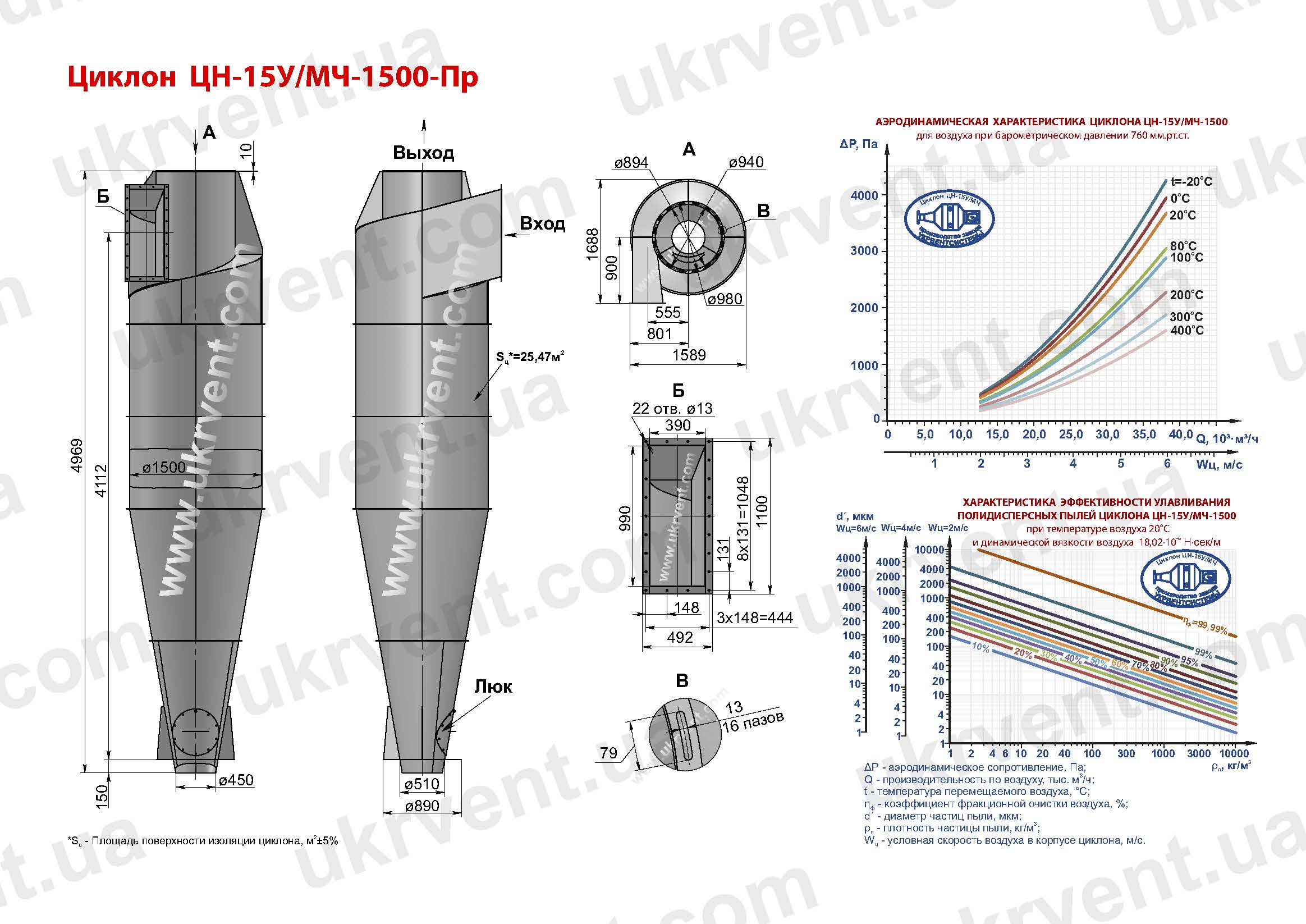 ЦН-15У-1500 циклон