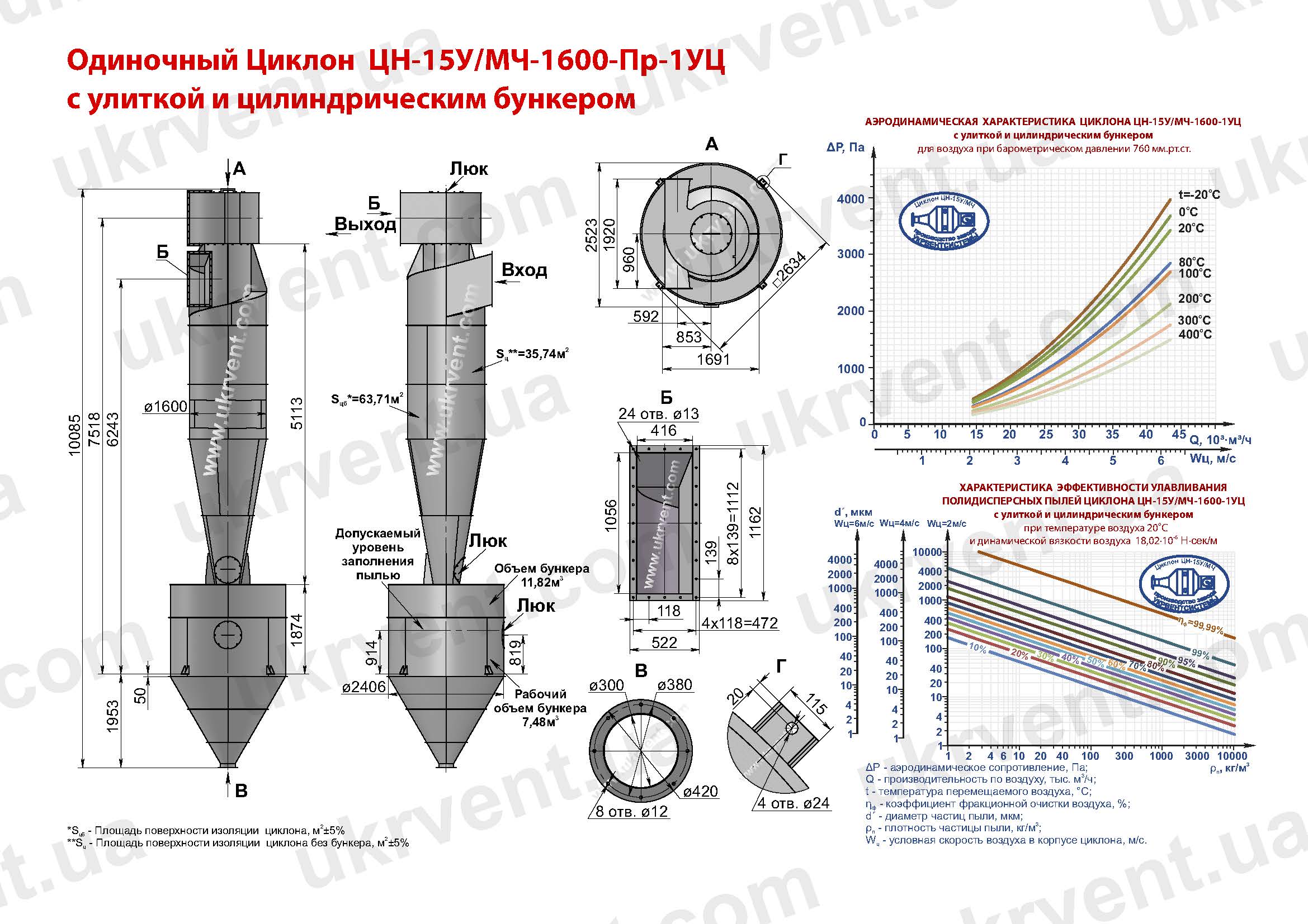 ЦН-15У-1600-1УЦ циклон