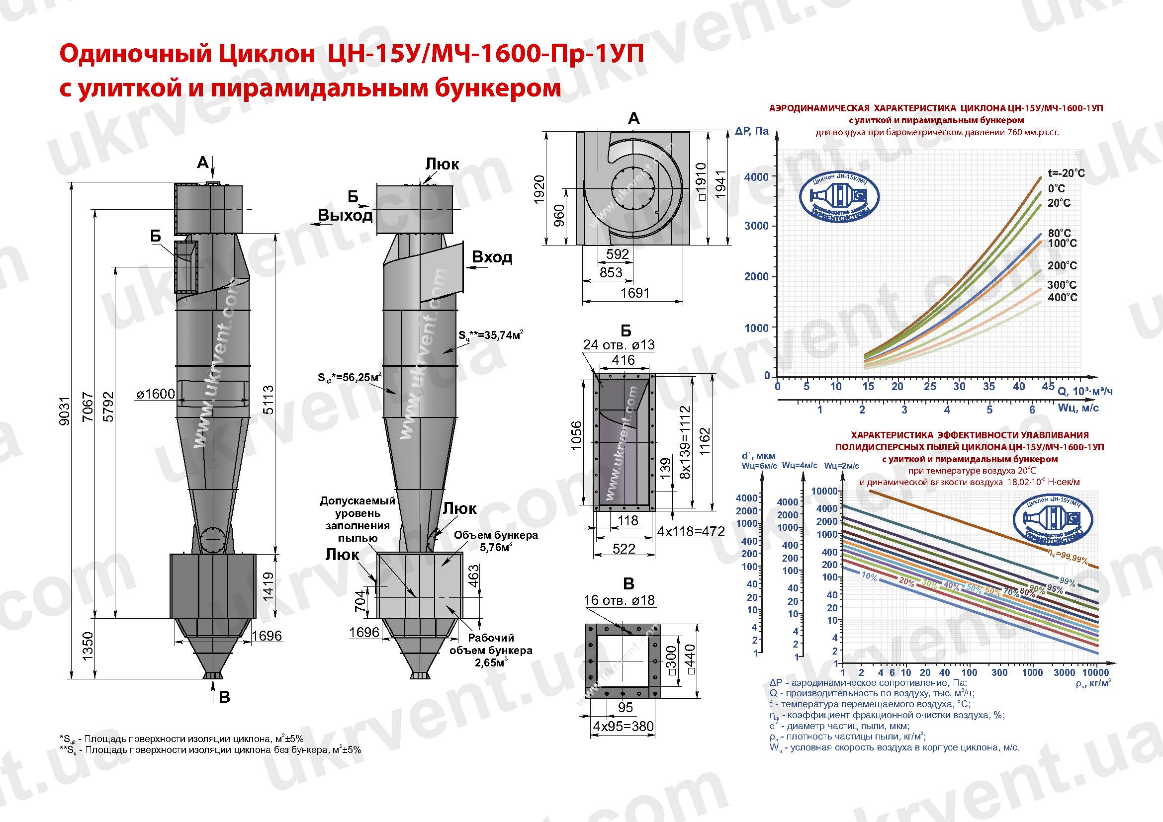 ЦН-15У-1600-1УП циклон
