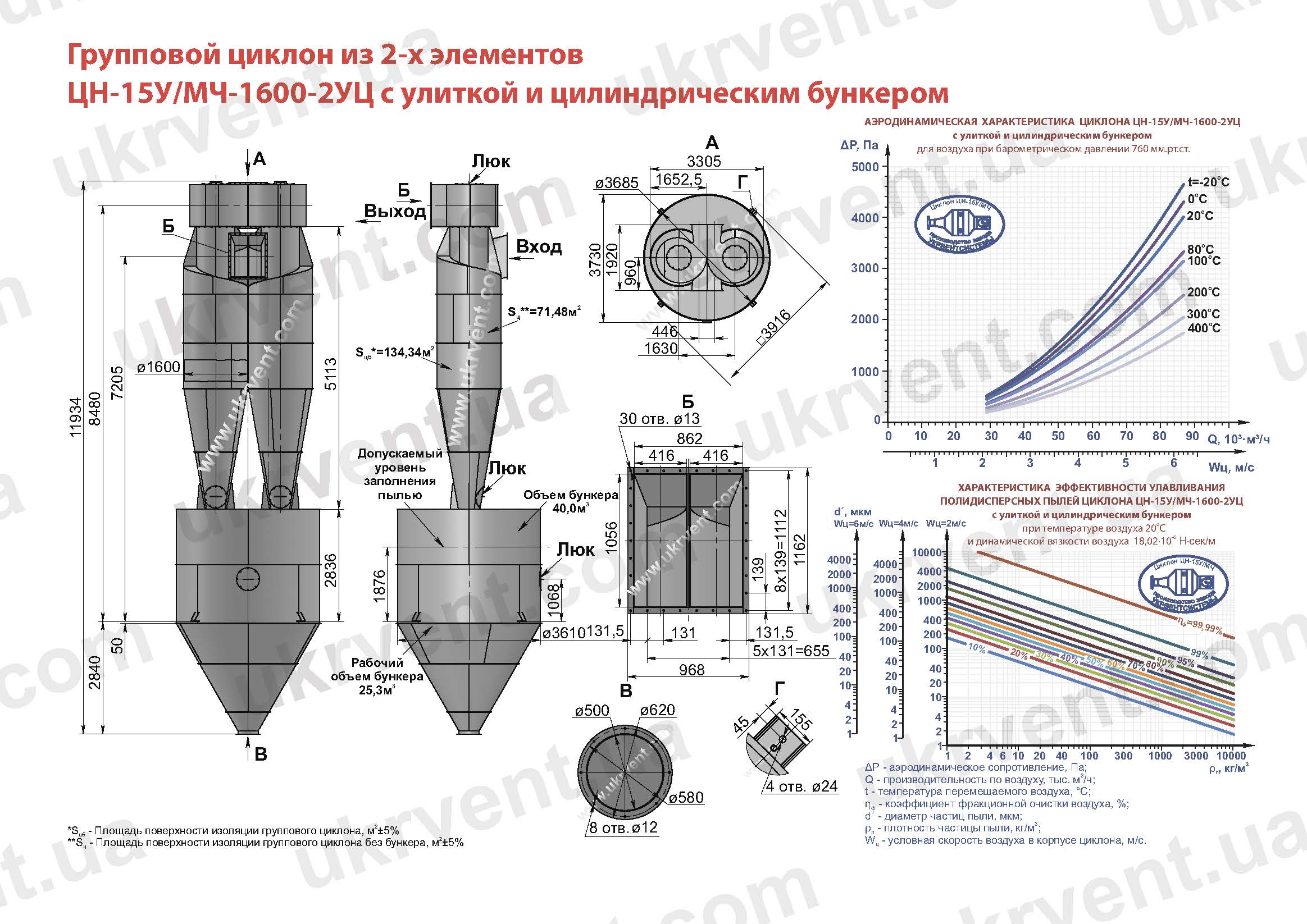 ЦН-15У-1600-1УЦ циклон