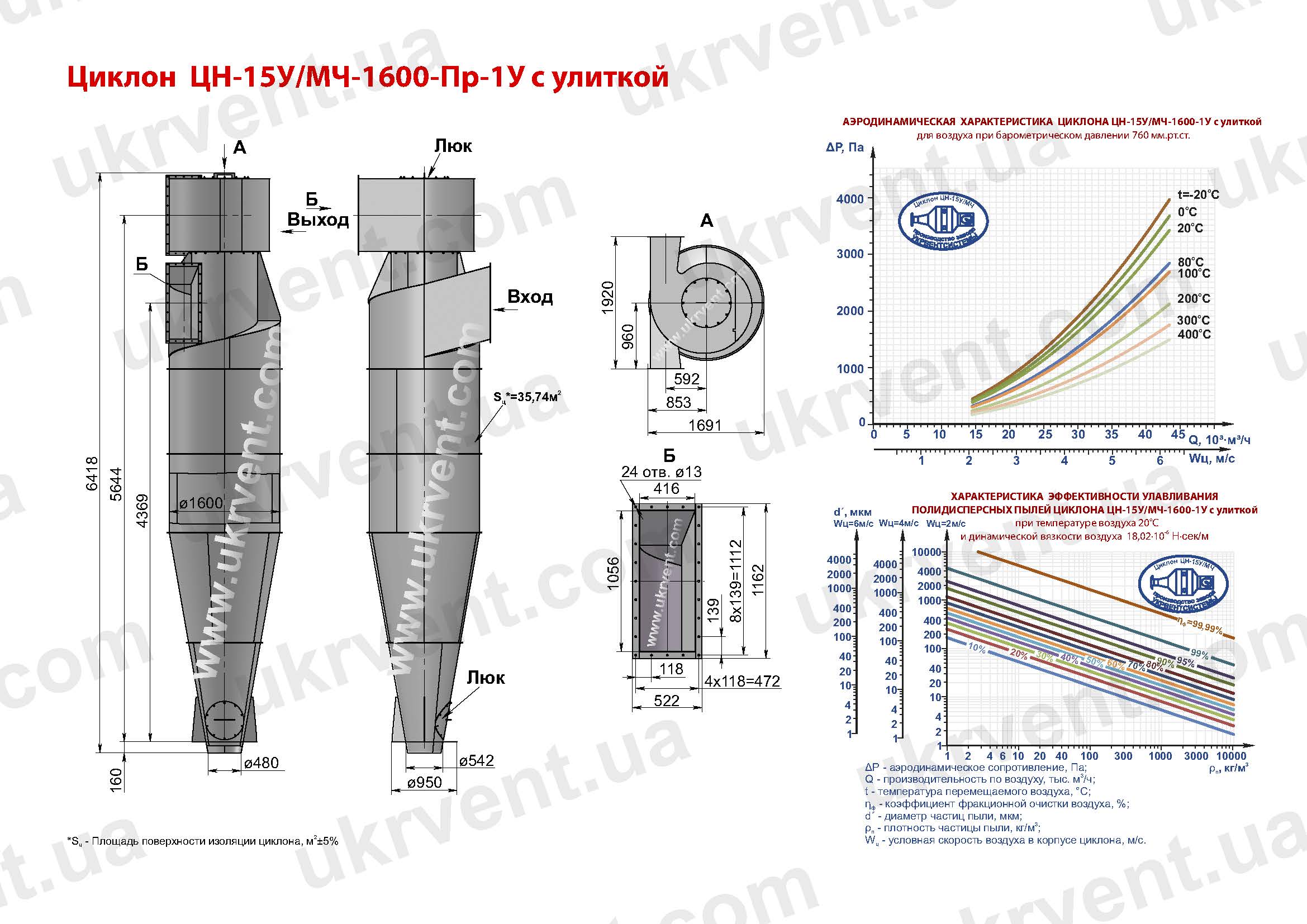 ЦН-15У-1600-1У циклон