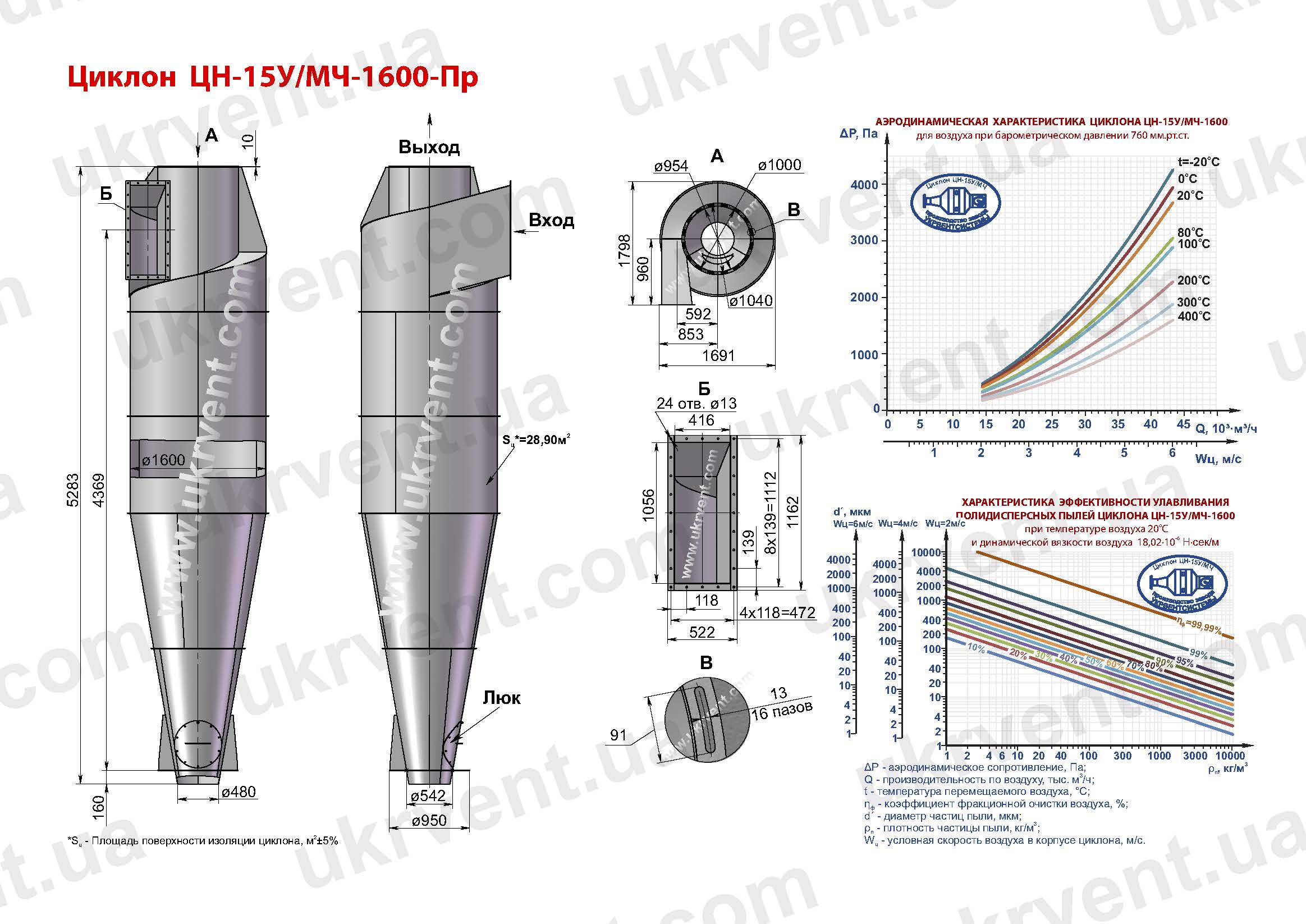 ЦН-15У-1600 циклон