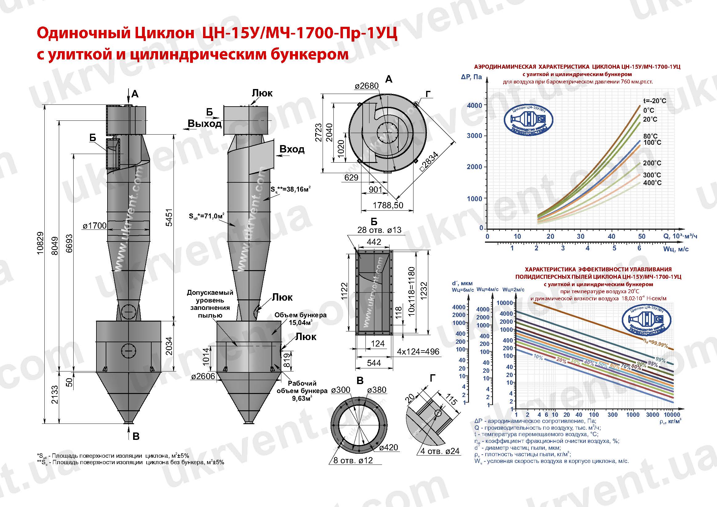 ЦН-15У-1700-1УЦ циклон
