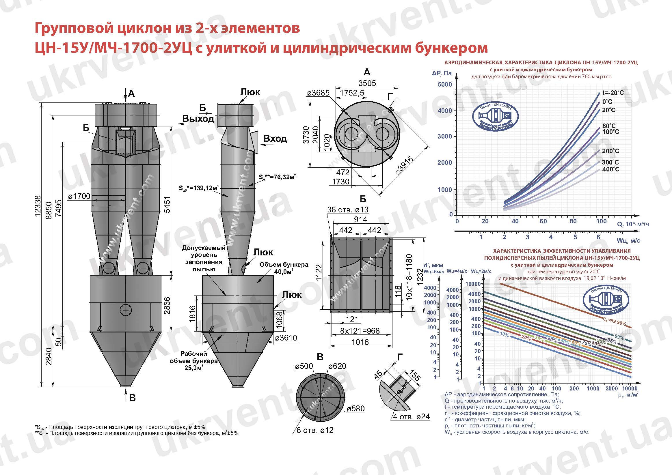 ЦН-15У-1700-2УЦ циклон