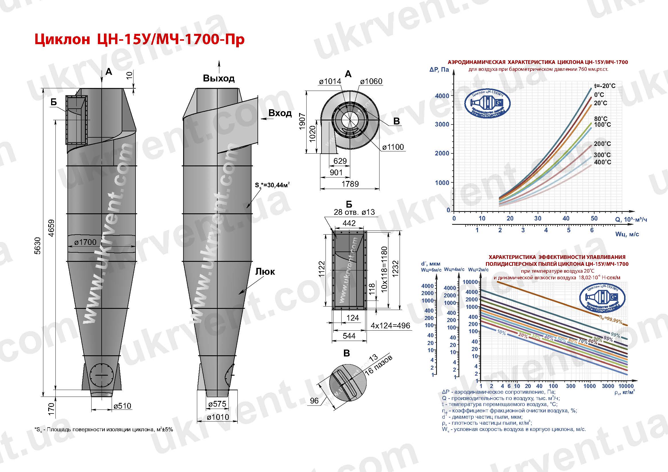 ЦН-15У-1700 циклон