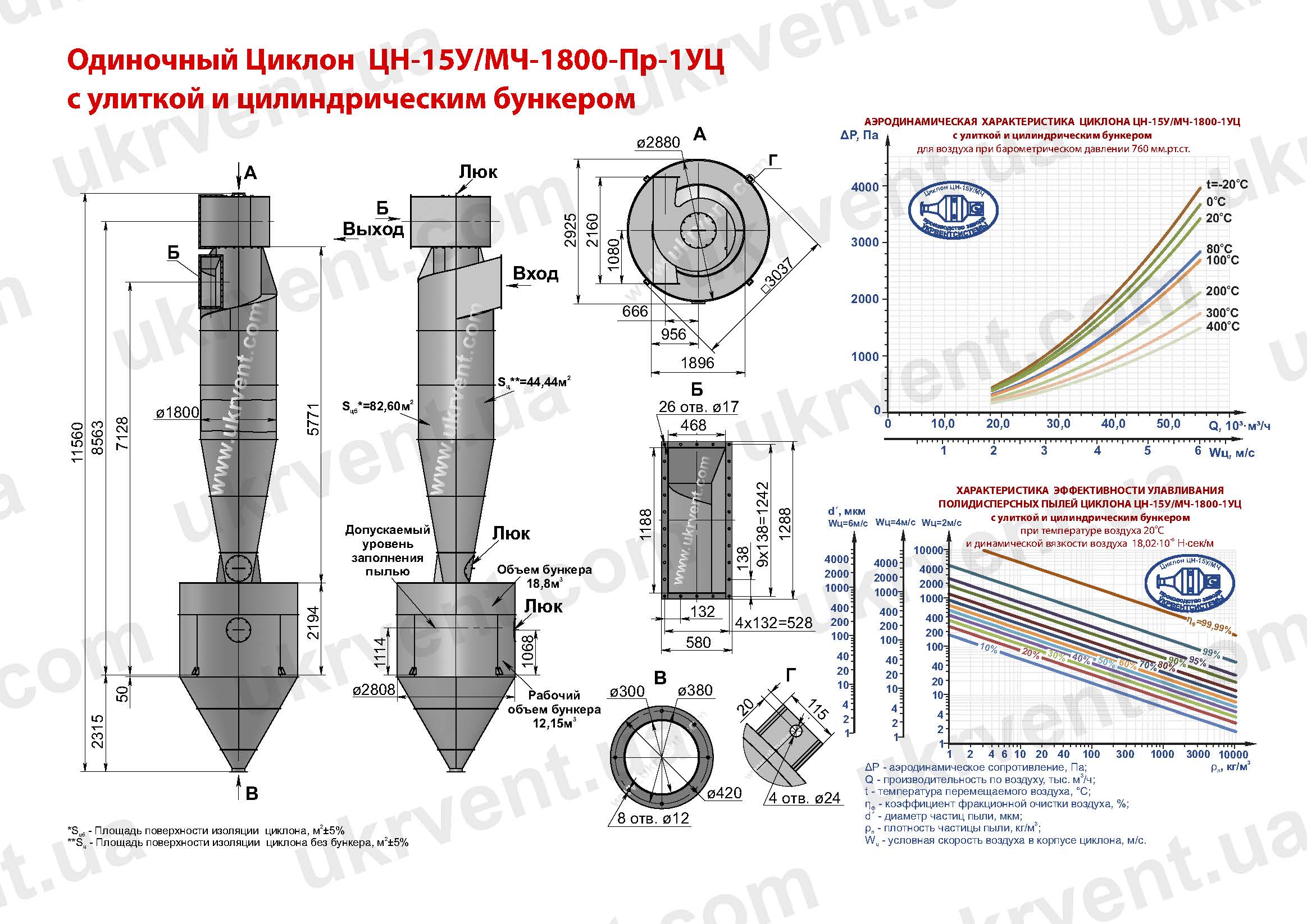 ЦН-15У-1800-1УЦ циклон