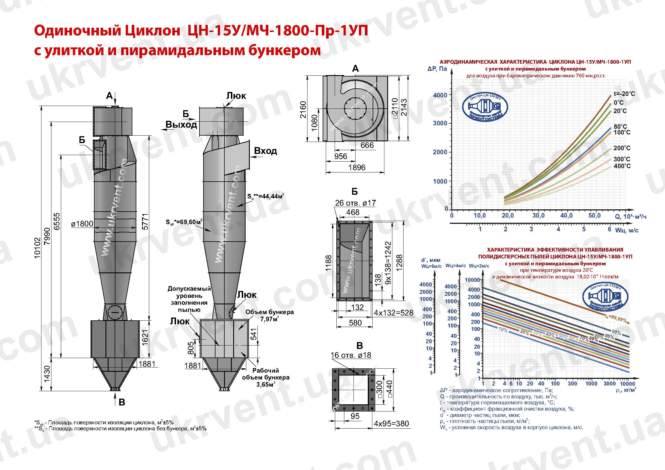 ЦН-15У-1800-1УП циклон