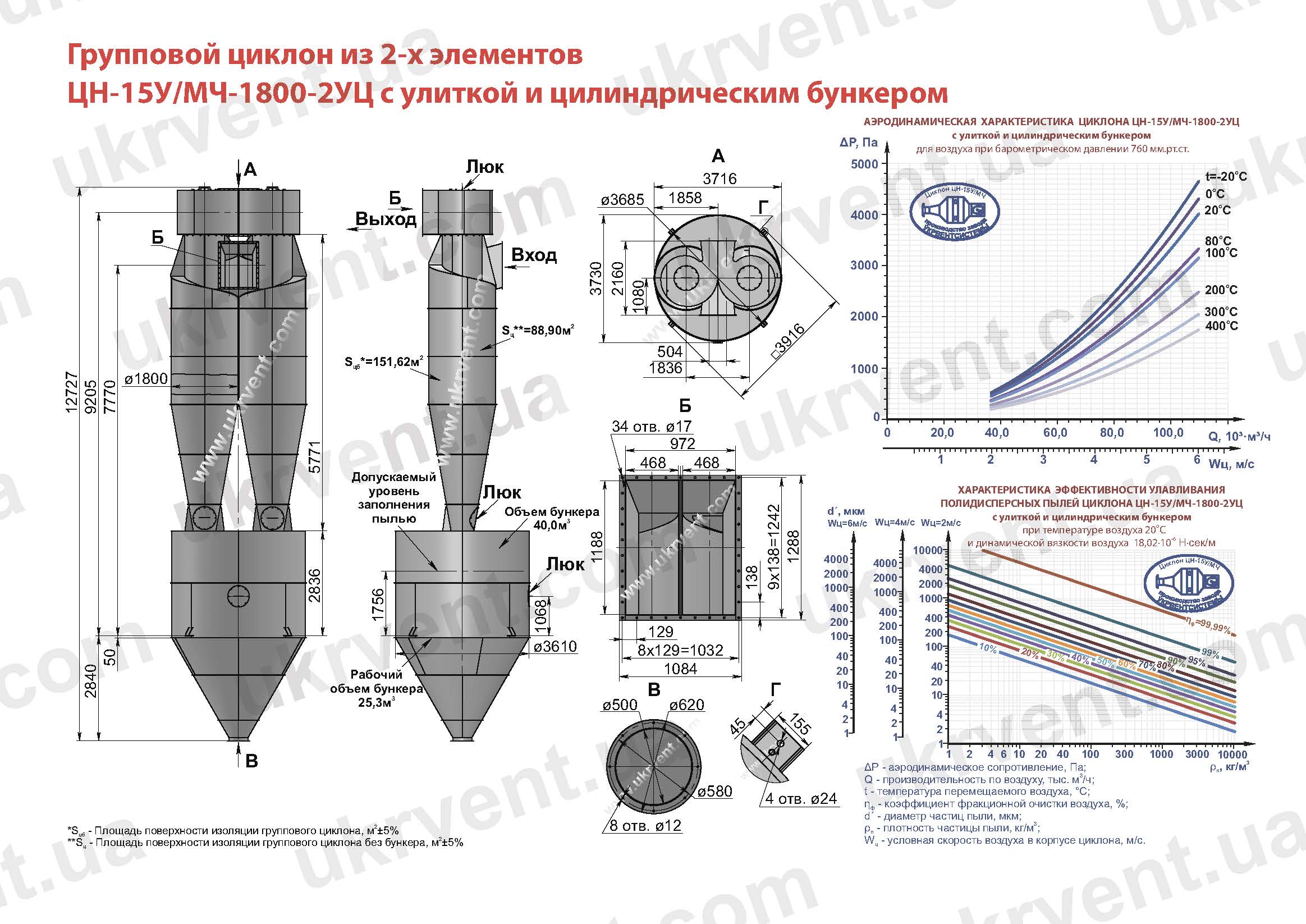 ЦН-15У-1800-2УЦ циклон