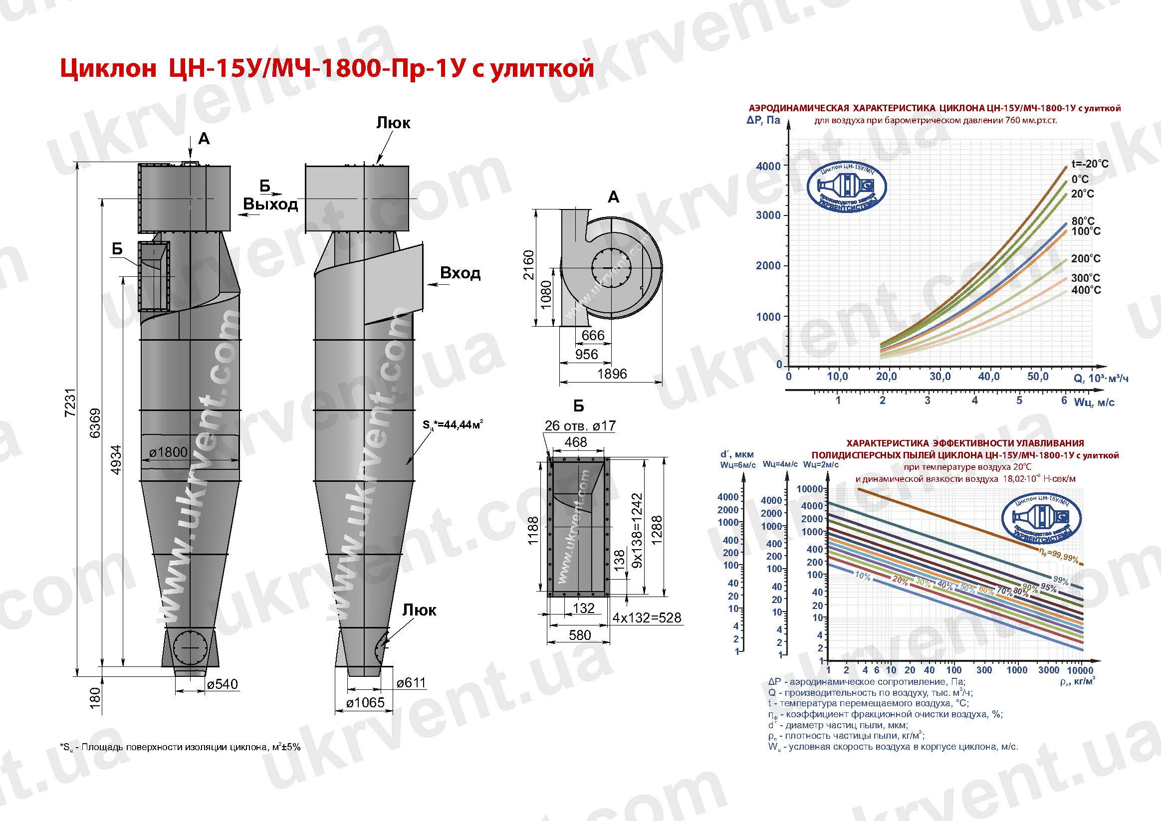 ЦН-15У-1800-1У циклон