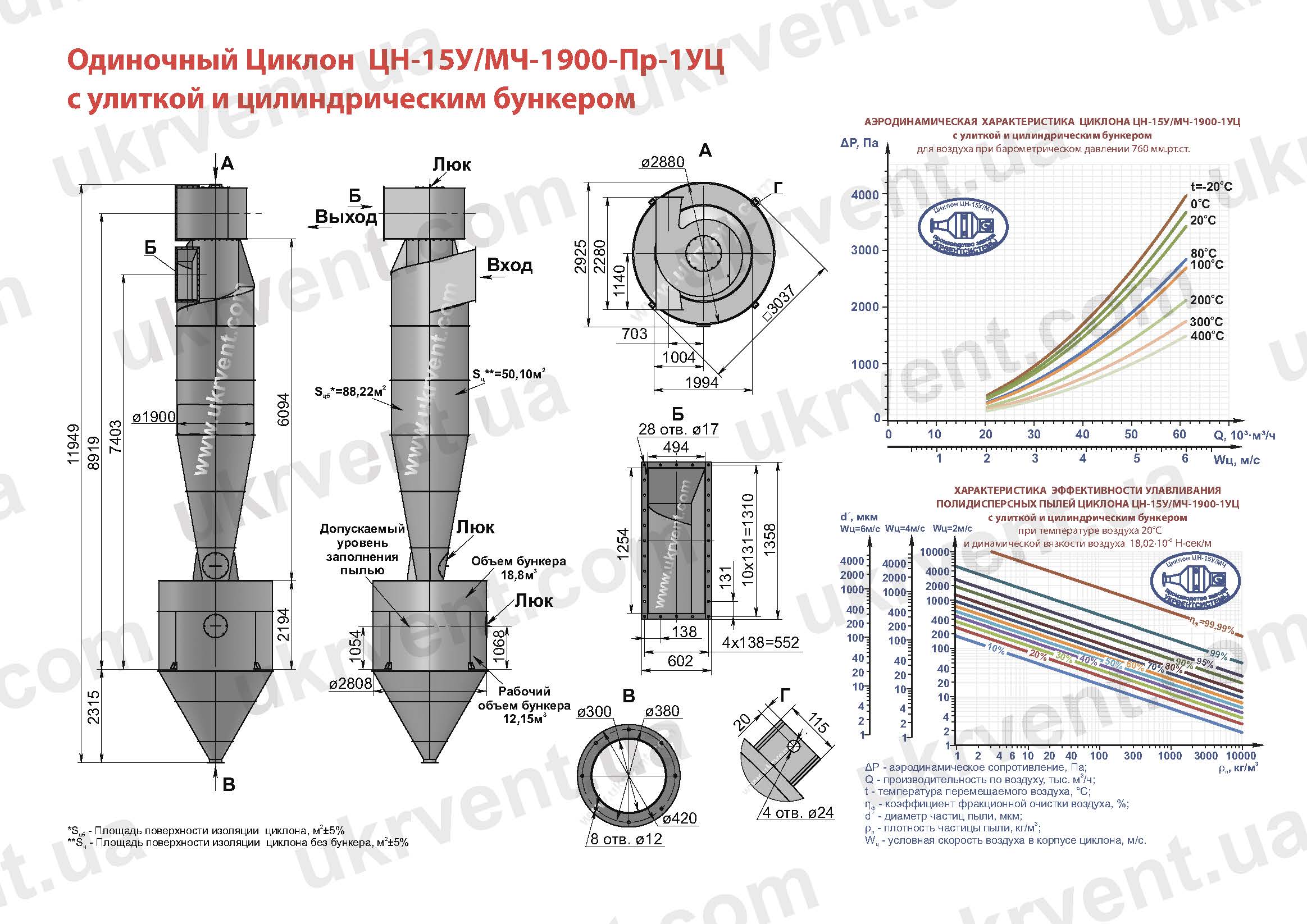 ЦН-15У-1900-1УЦ циклон