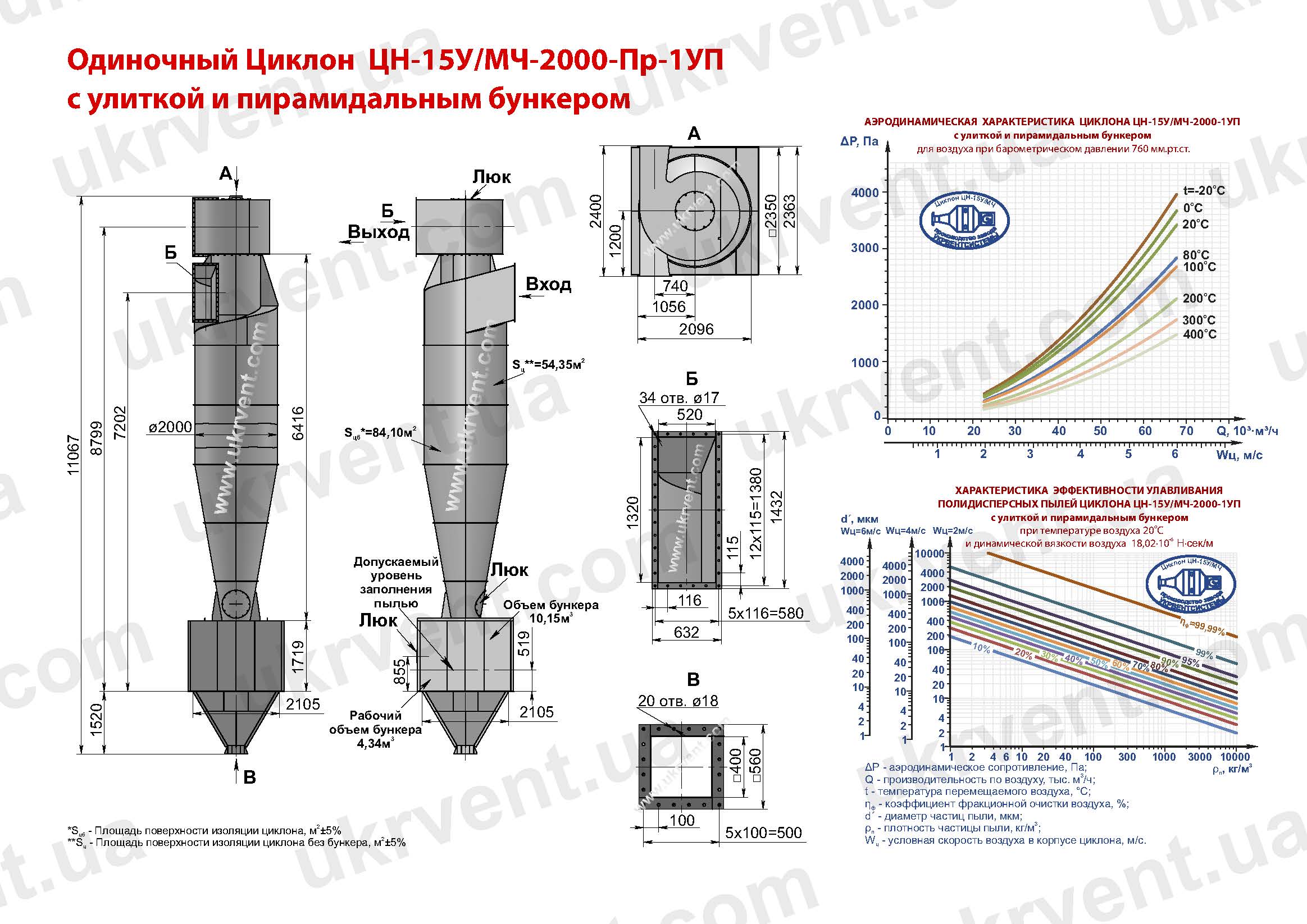 ЦН-15У-2000-1УП циклон