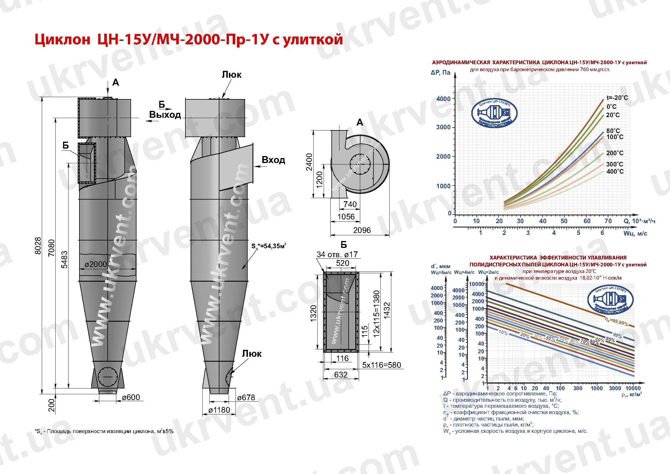 ЦН-15У-2000-1У циклон