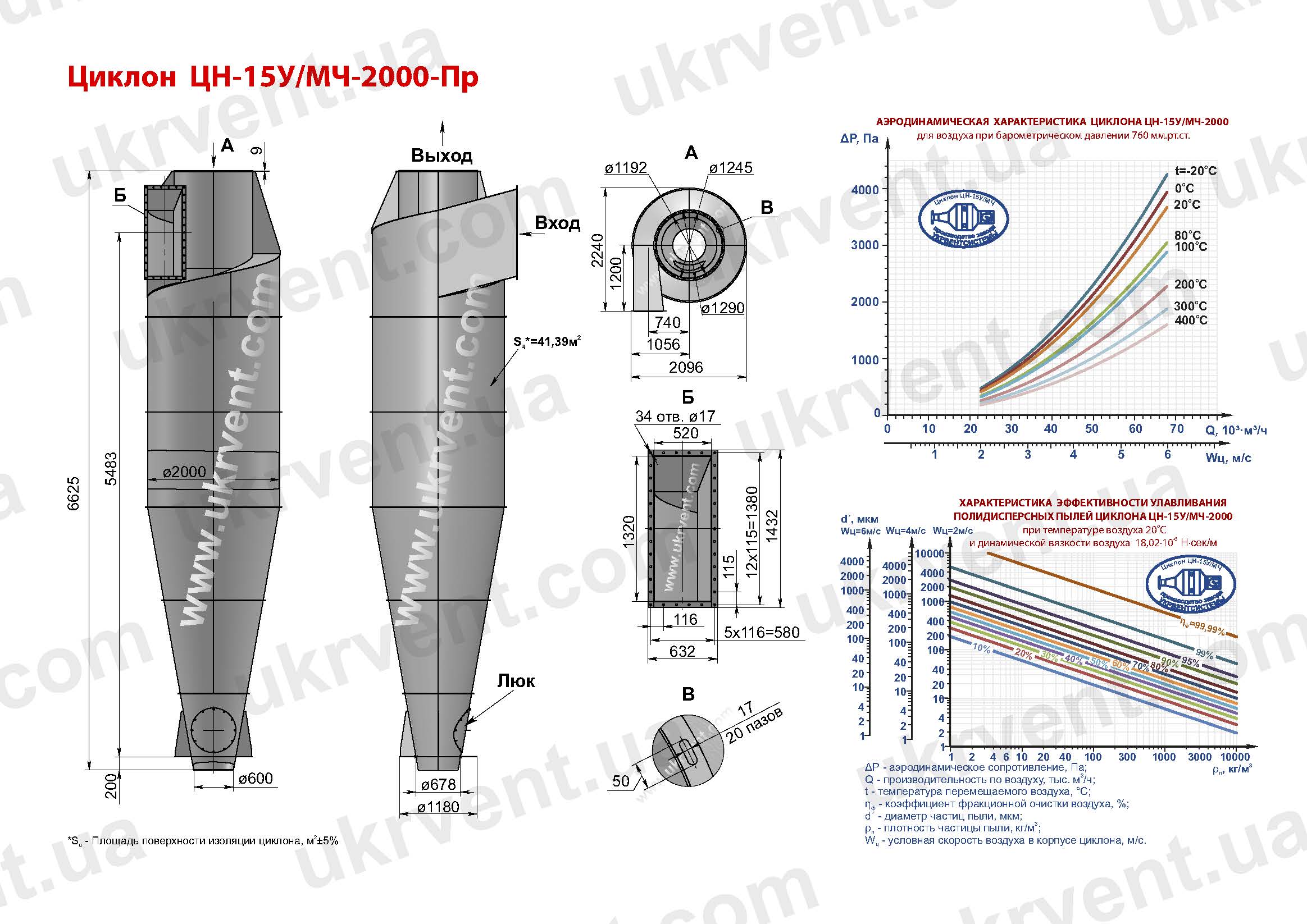 ЦН-15У-2000 циклон