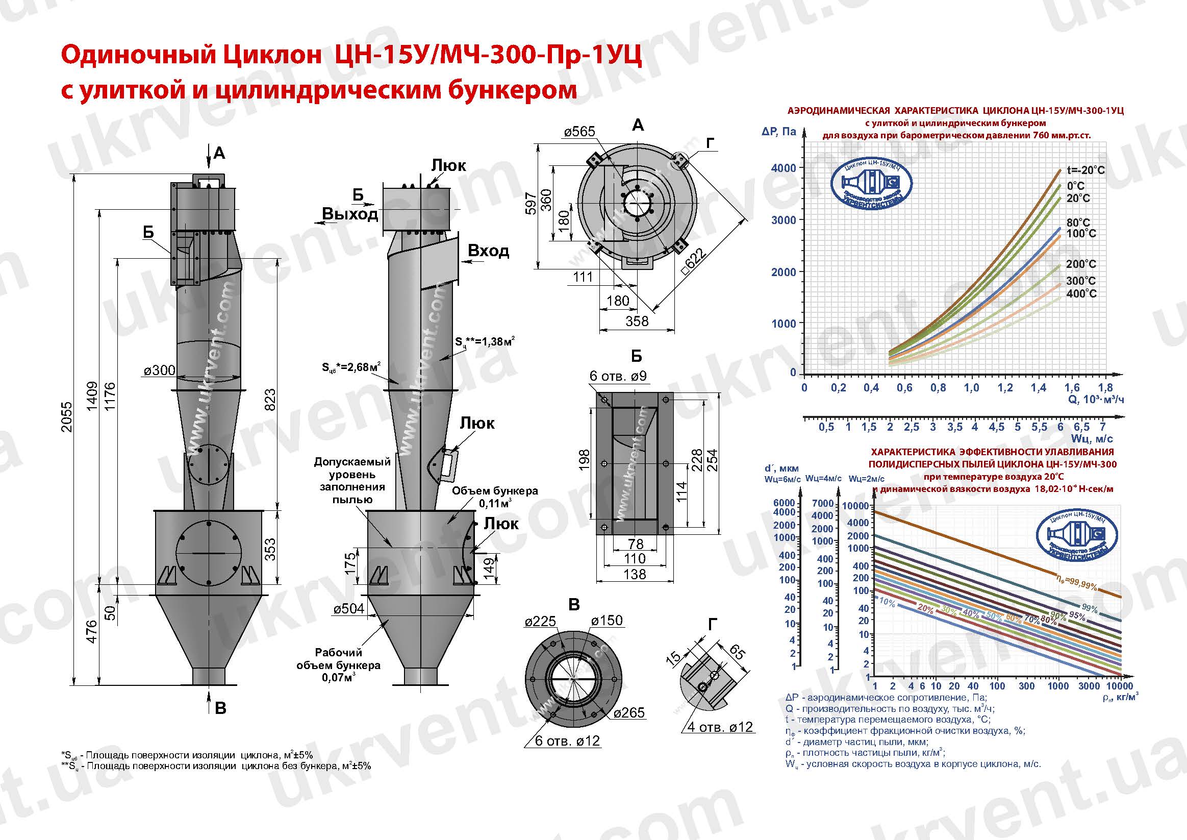 ЦН-15У-300-1УЦ циклон