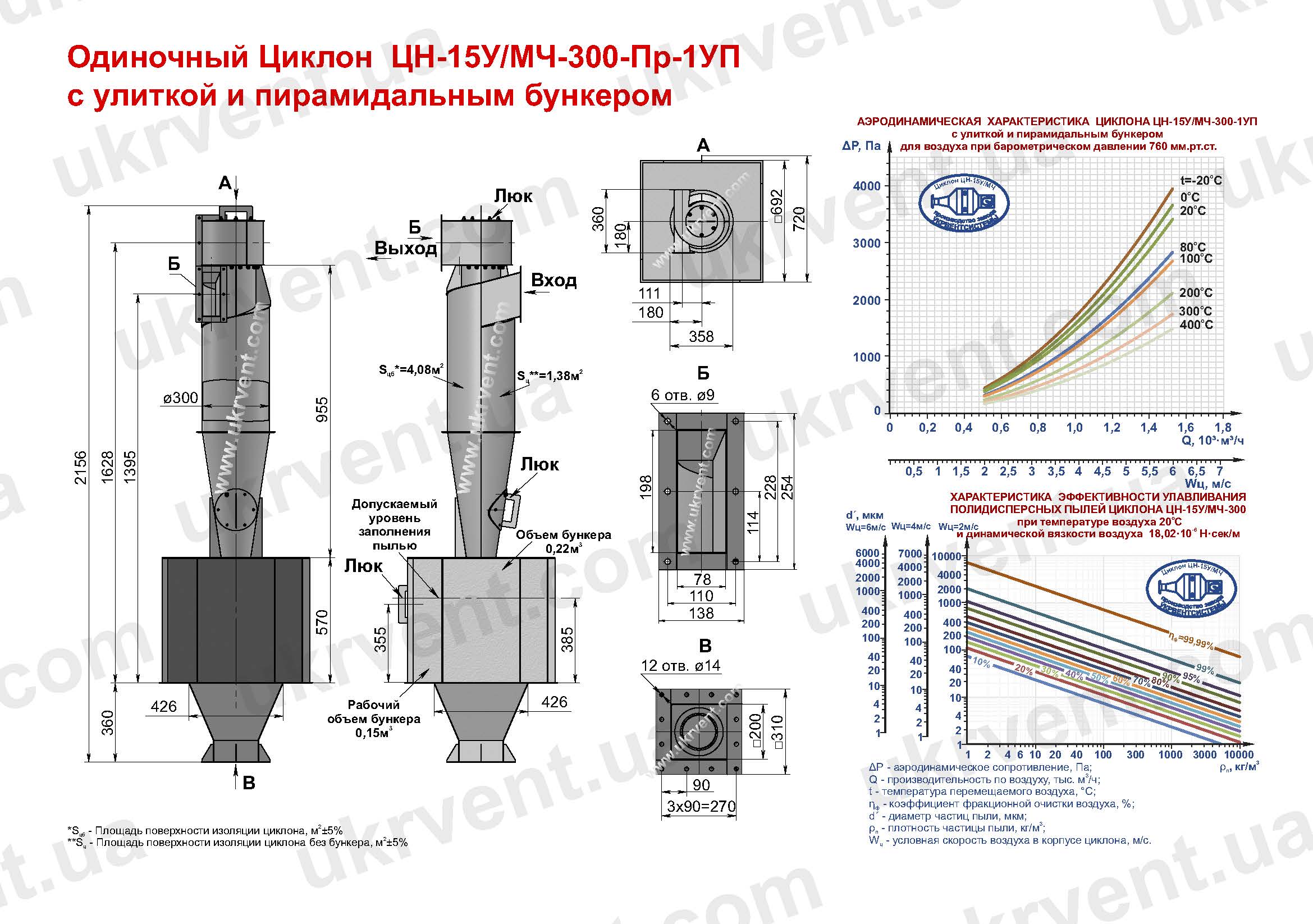 ЦН-15У-300-1УП циклон