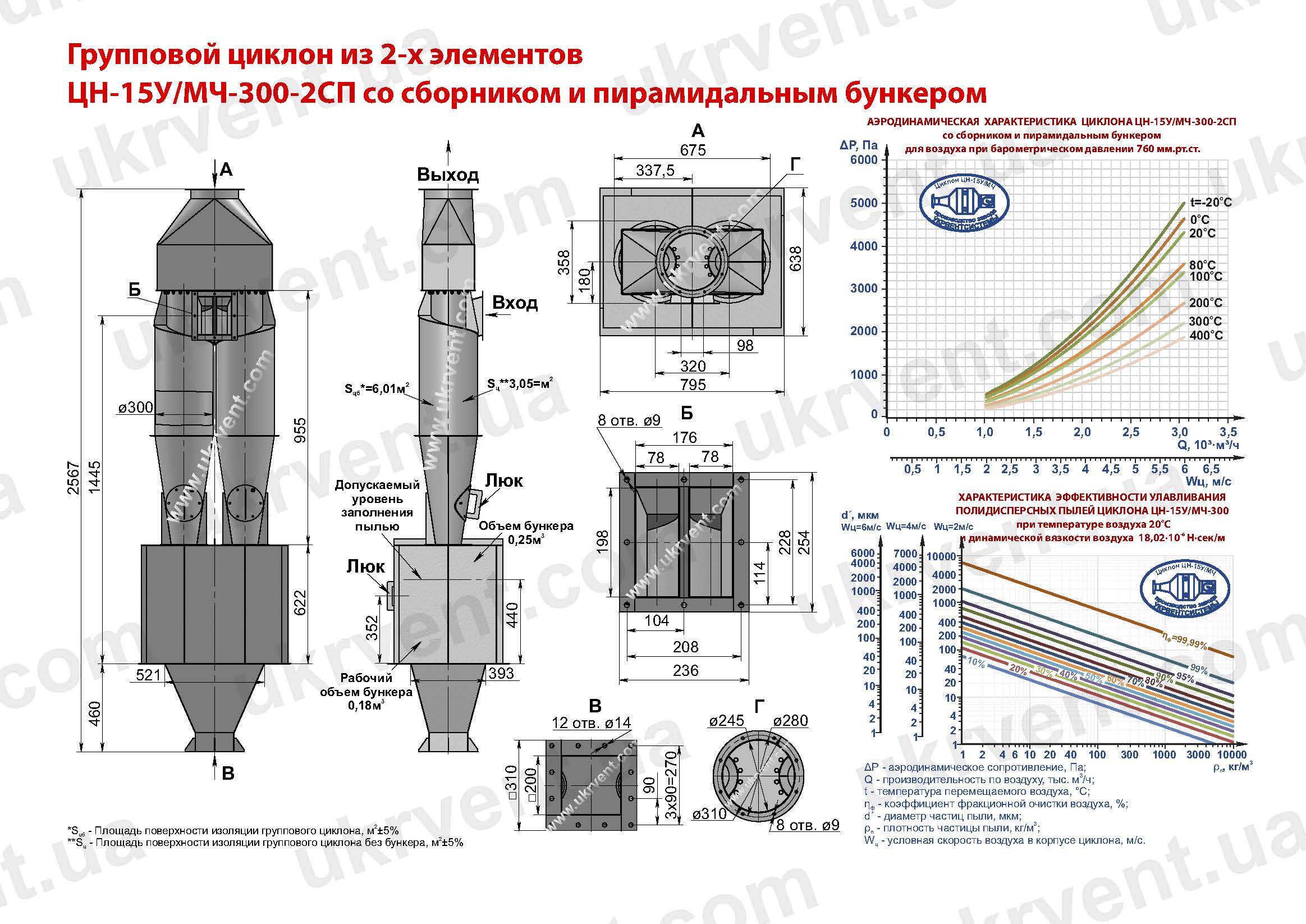 ЦН-15У-300-2СП циклон