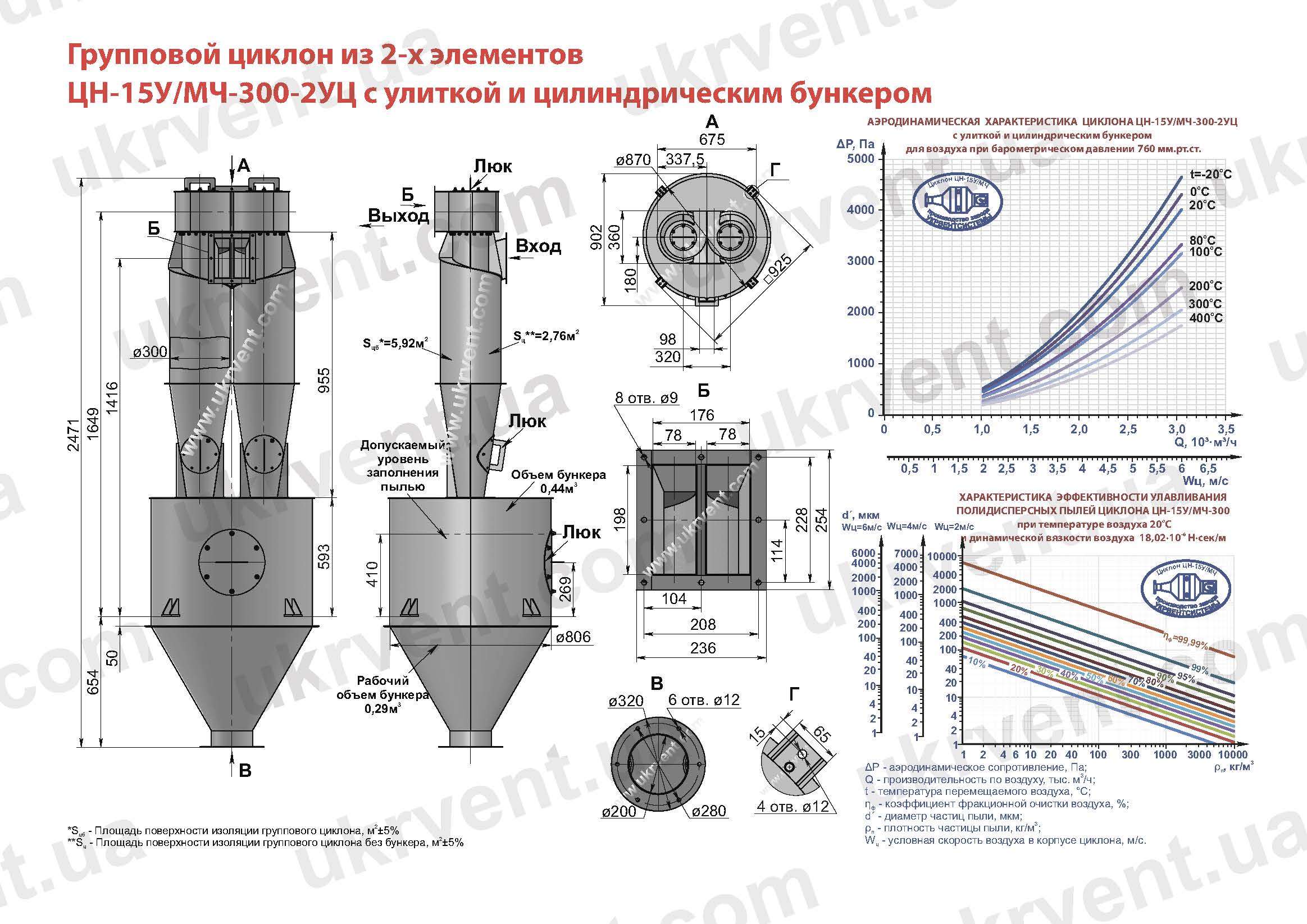 ЦН-15У-300-2УЦ циклон