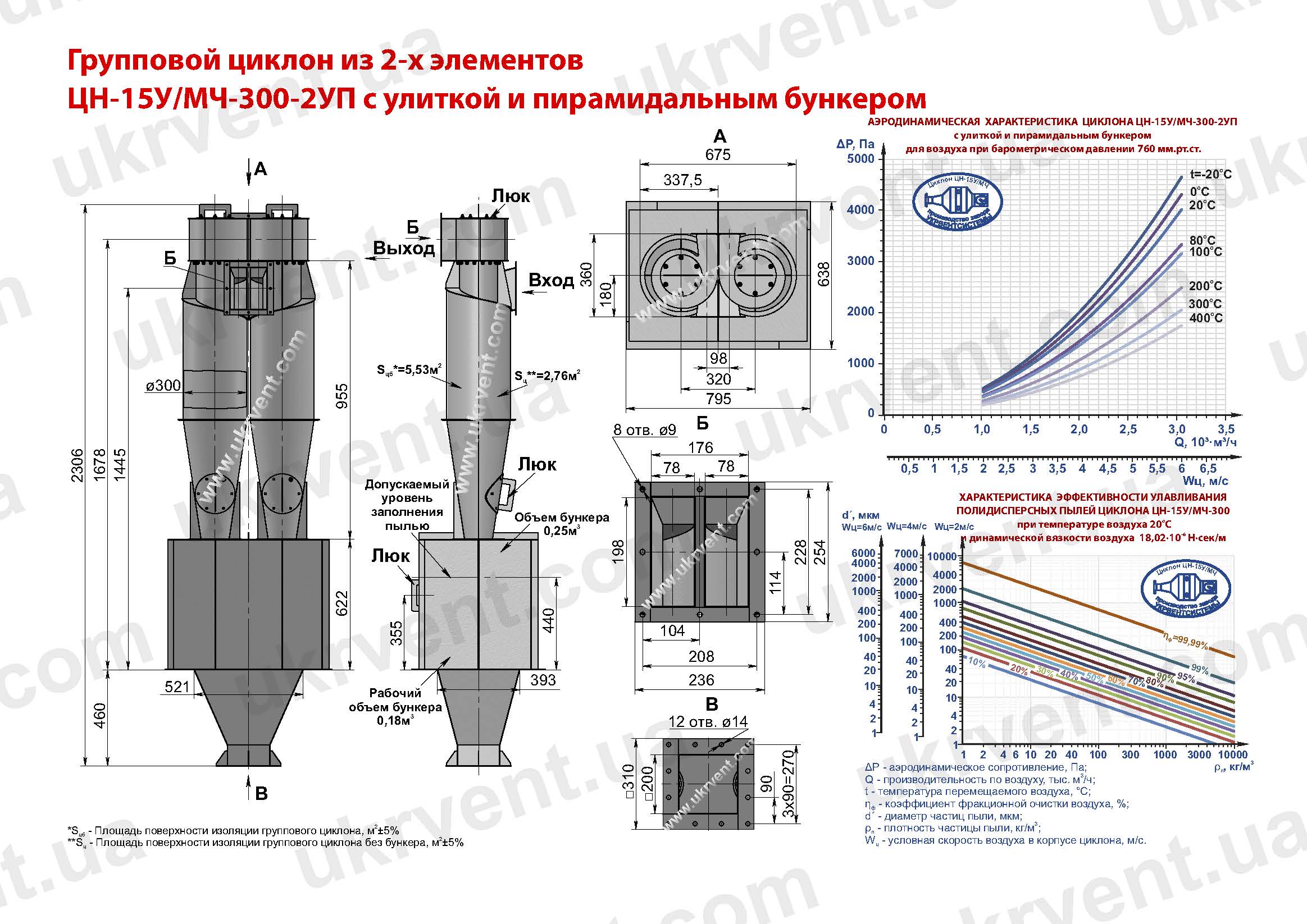 ЦН-15У-300-2УП циклон