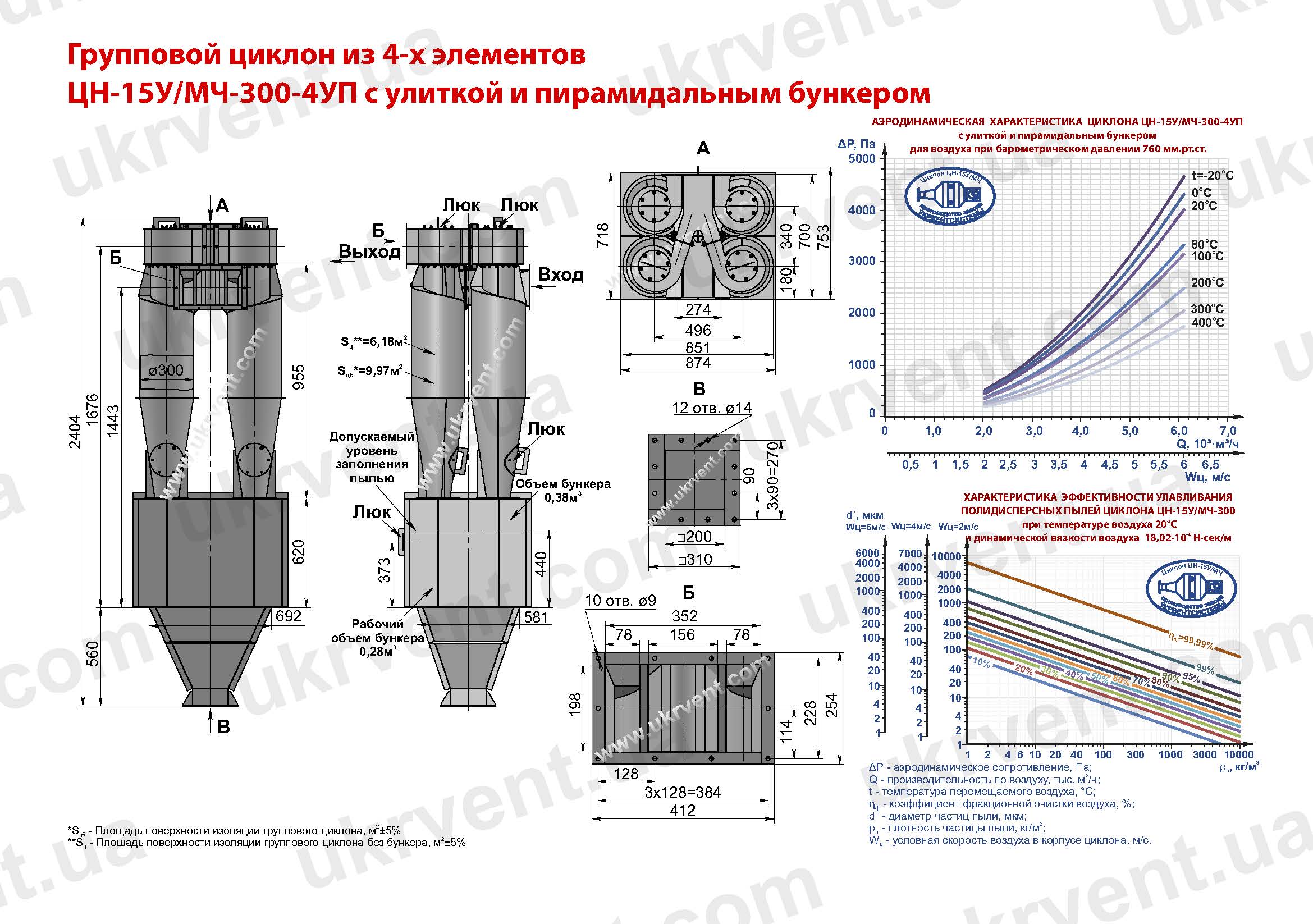 ЦН-15У-300-4УП циклон