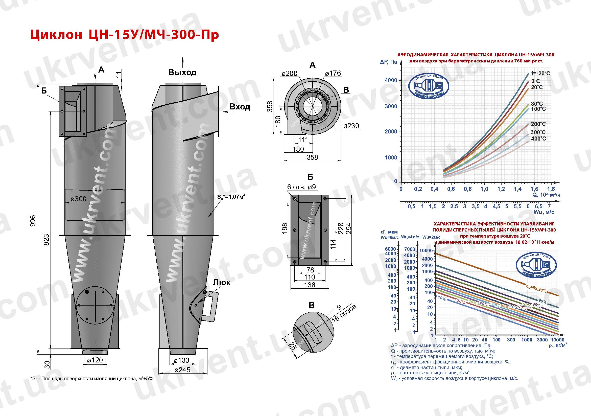 ЦН-15У-300 циклон