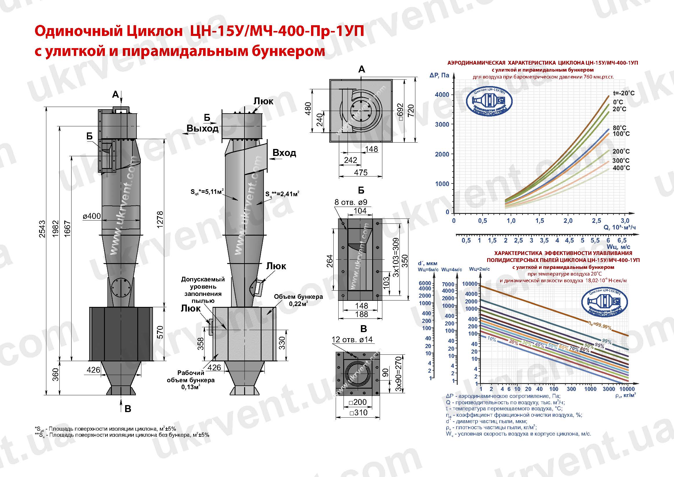 ЦН-15У-400-1УП циклон