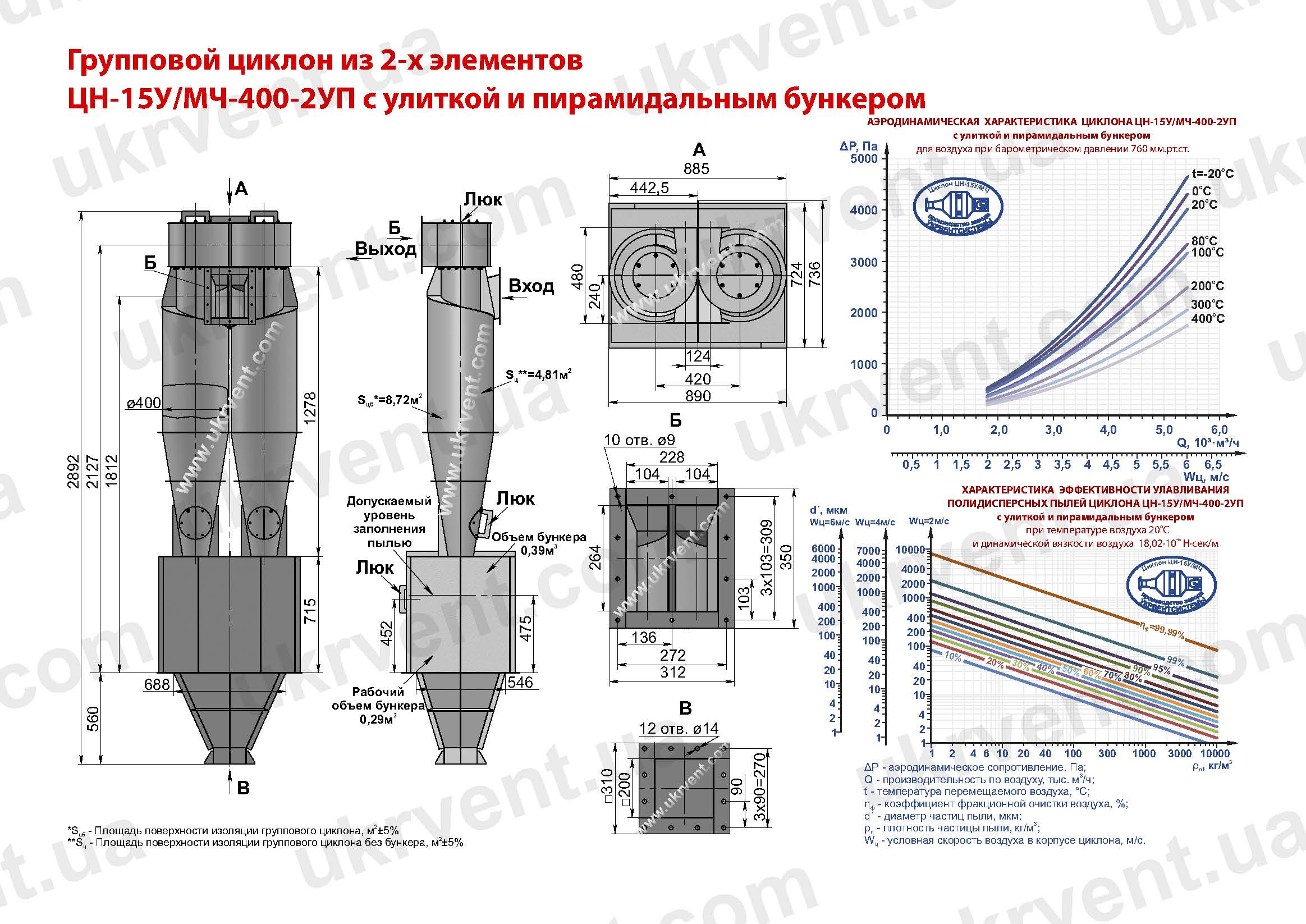 ЦН-15У-400-2УП циклон