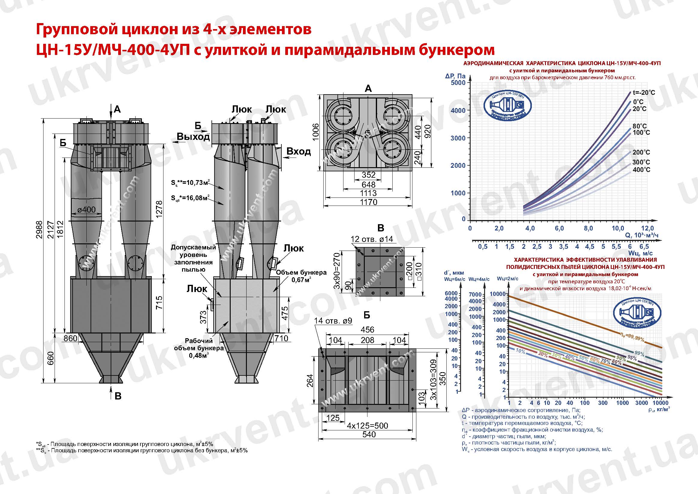 ЦН-15У-400-4УП циклон