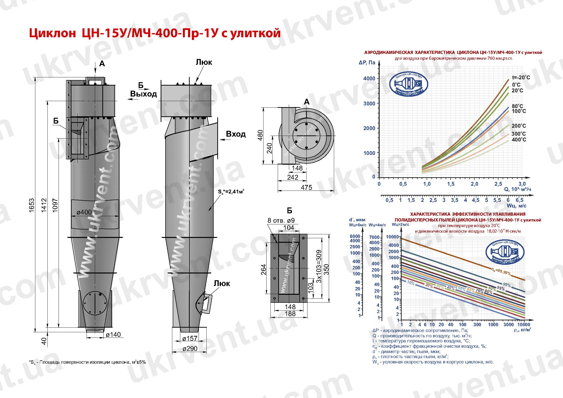 ЦН-15У-400 циклон