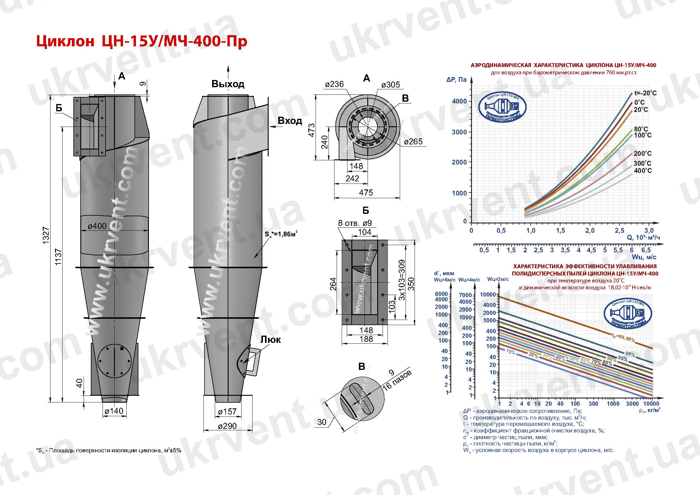 ЦН-15У-400 циклон