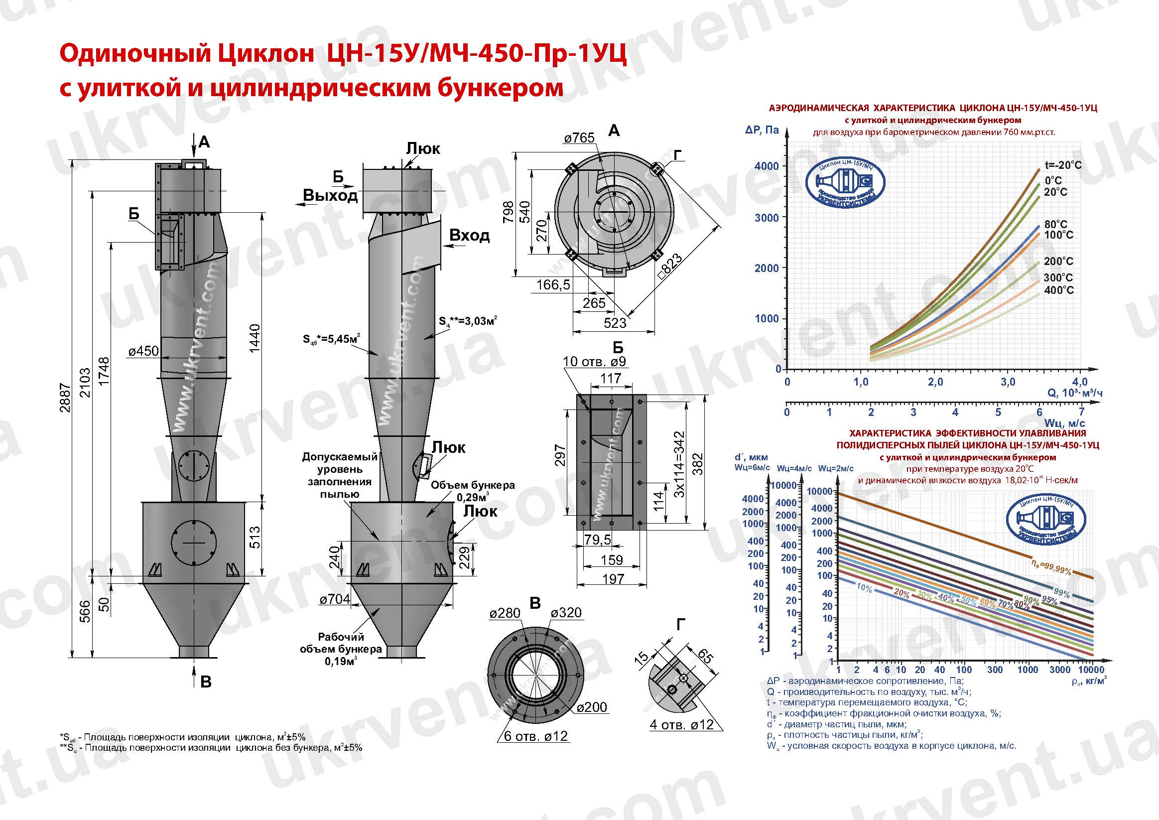 ЦН-15У-450-1УЦ циклон