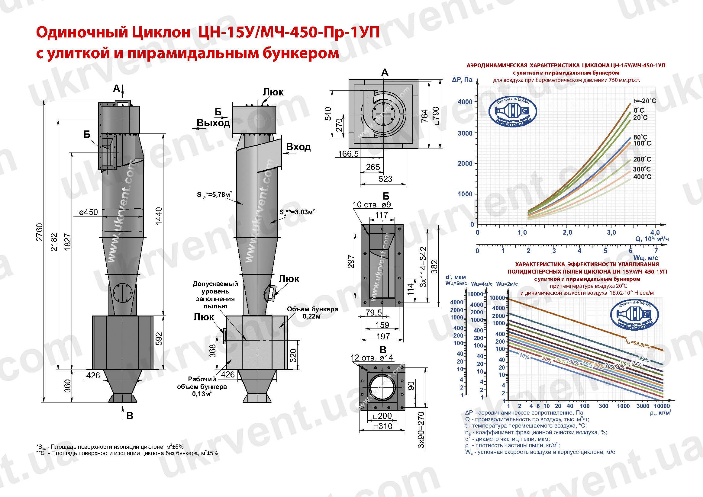 ЦН-15У-450-1УП циклон