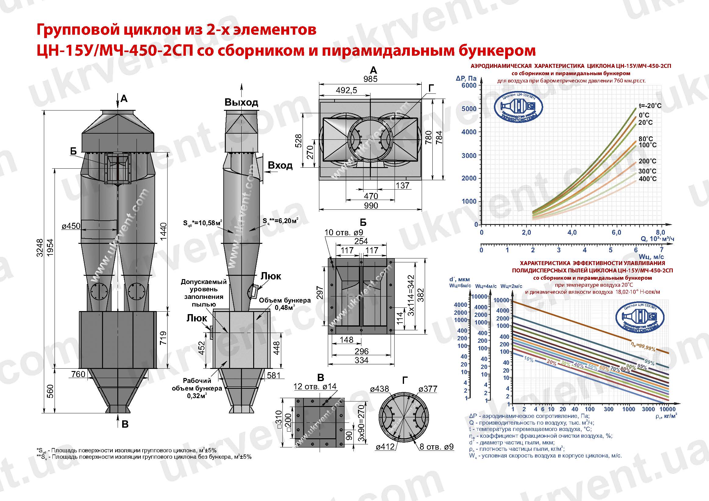ЦН-15У-450-2СП циклон