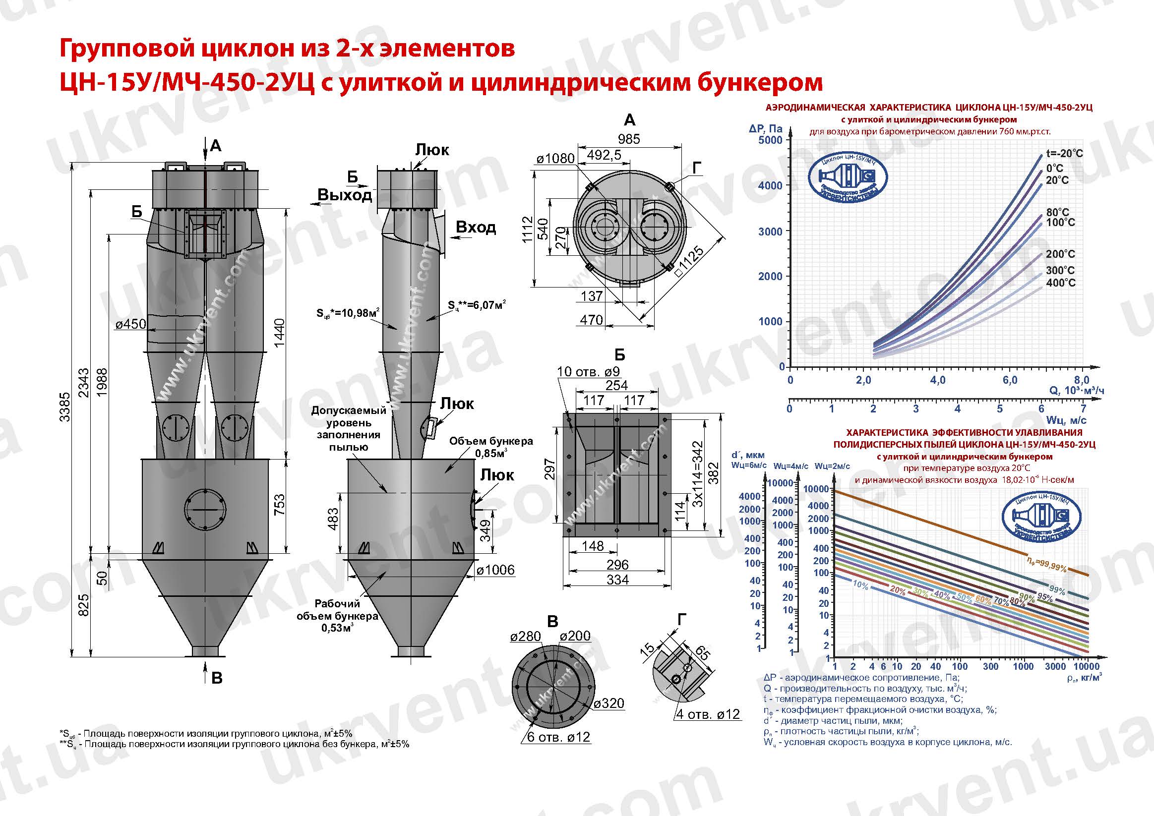 ЦН-15У-450-2УЦ циклон