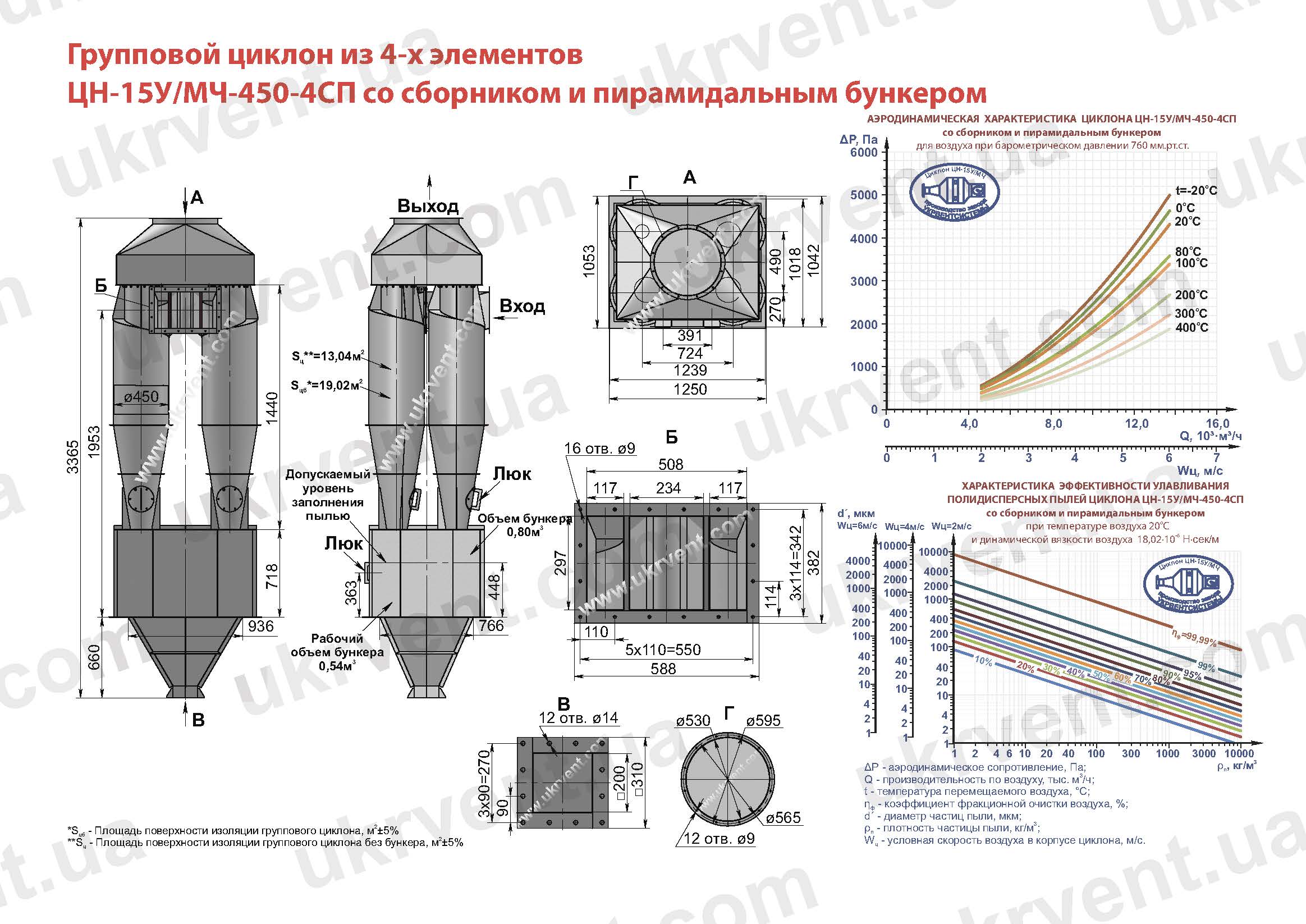 ЦН-15У-450-4СП циклон