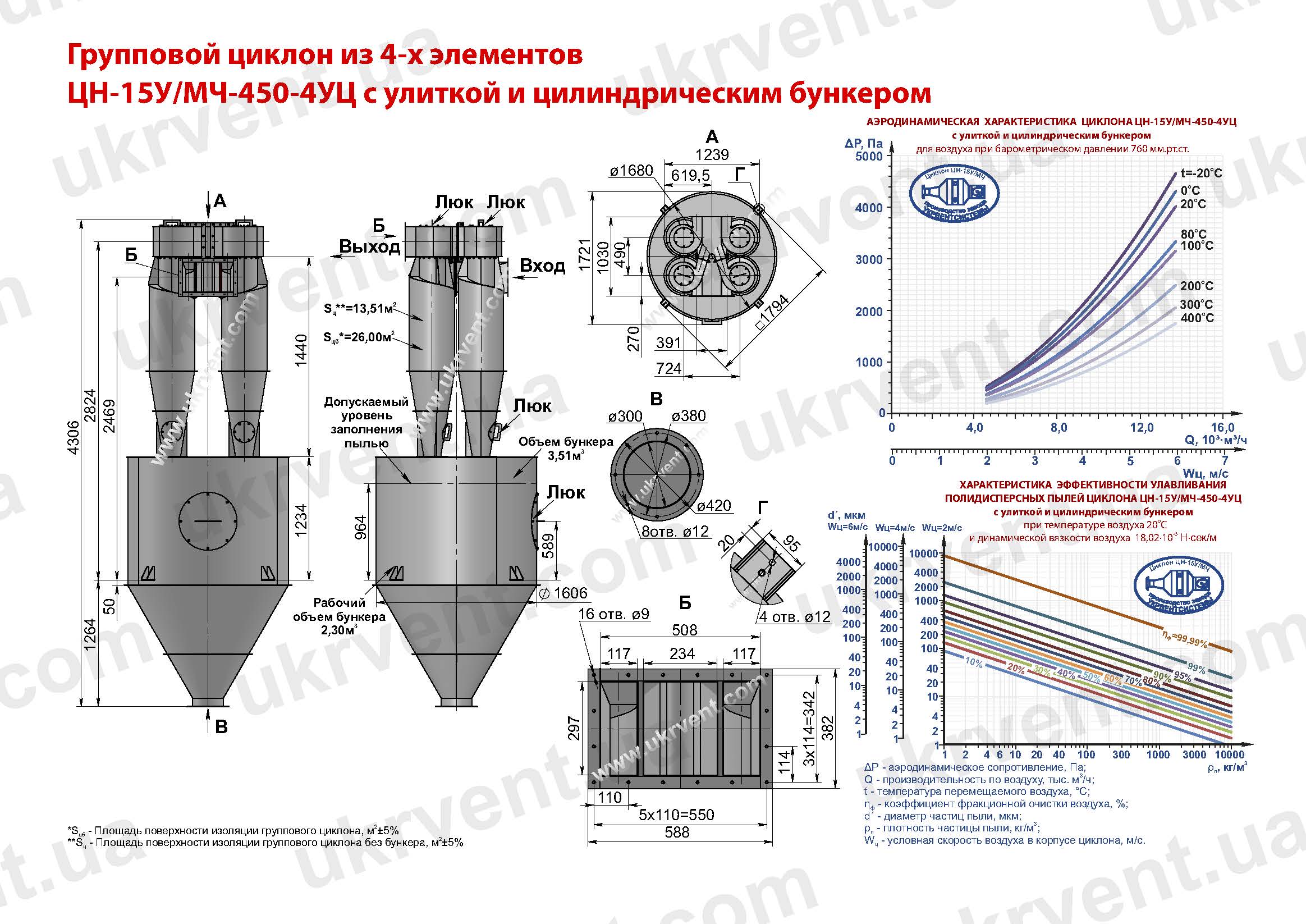 ЦН-15У-450-4УЦ циклон