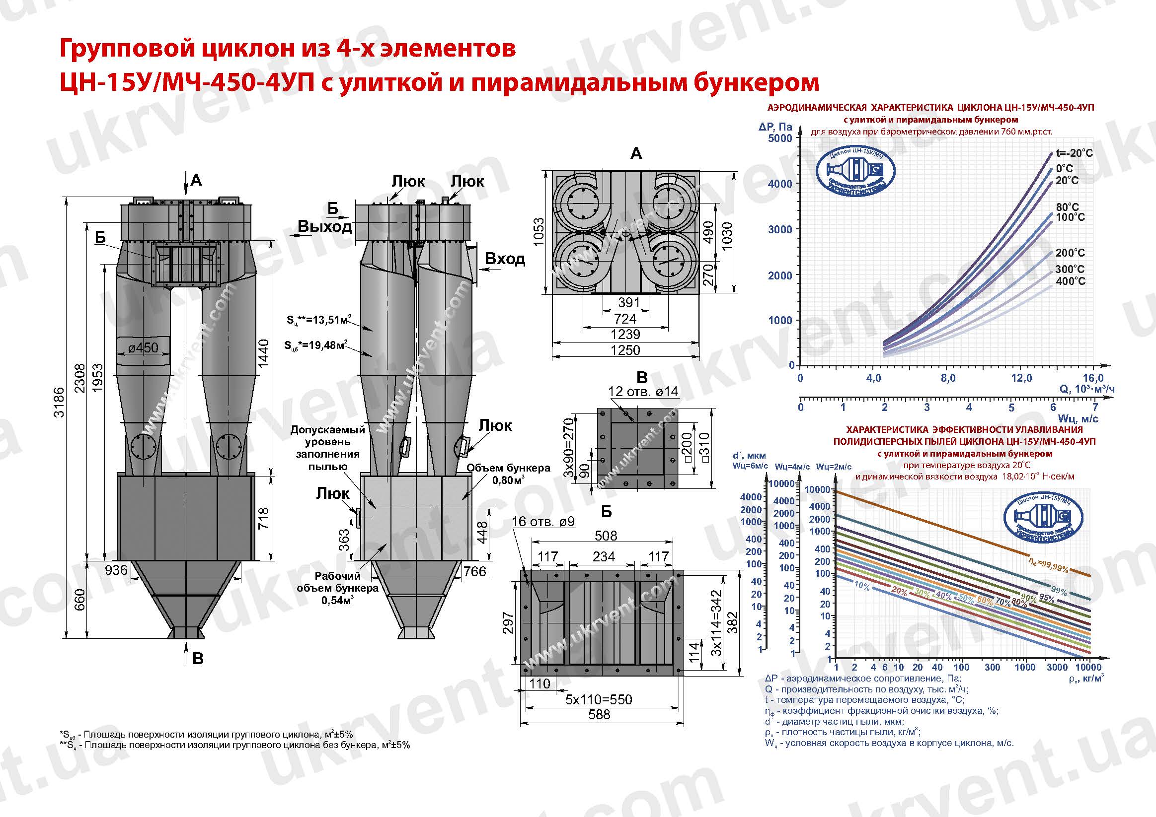 ЦН-15У-450-4УП циклон
