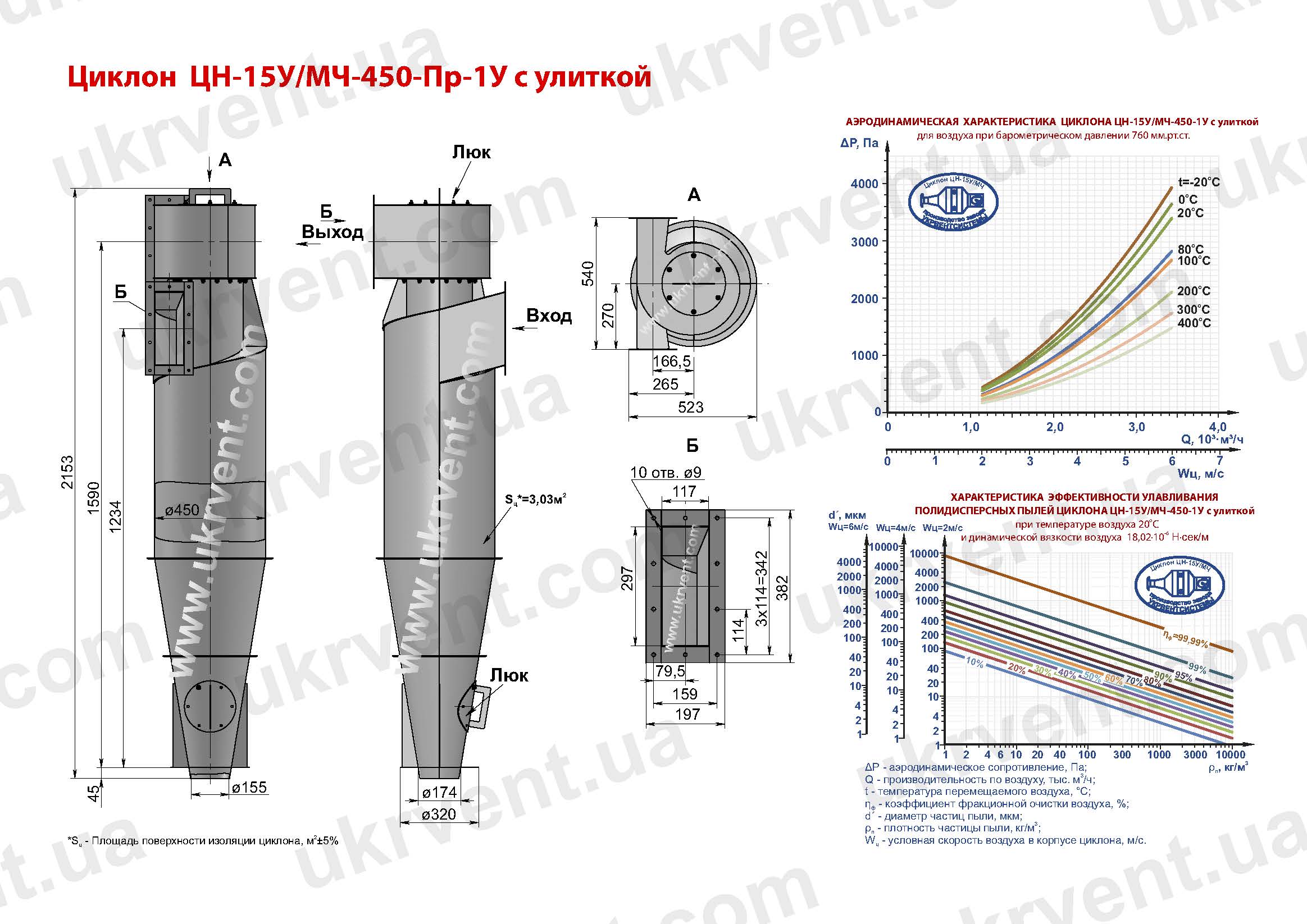 ЦН-15У-450-1У циклон