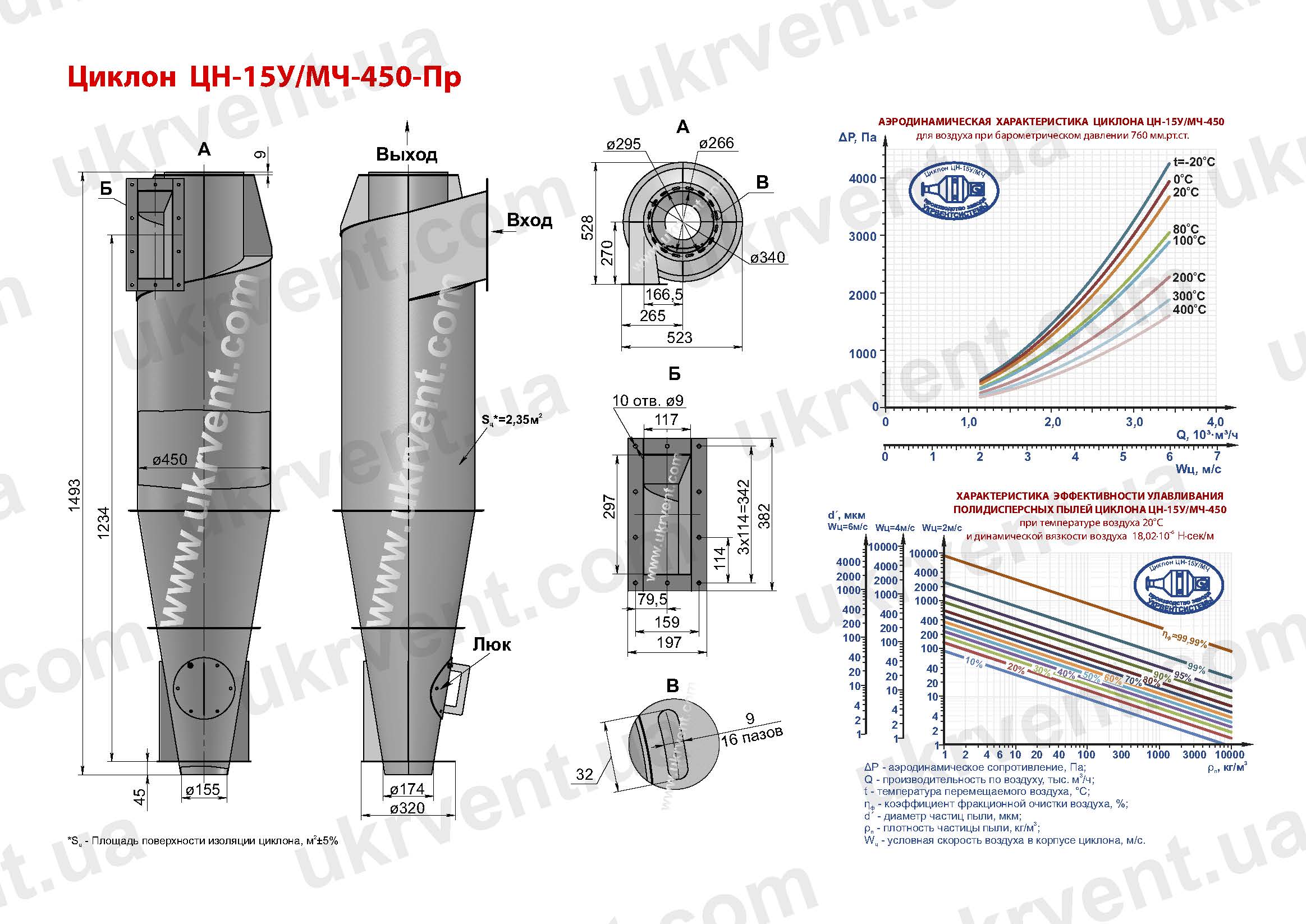 ЦН-15У-450 циклон