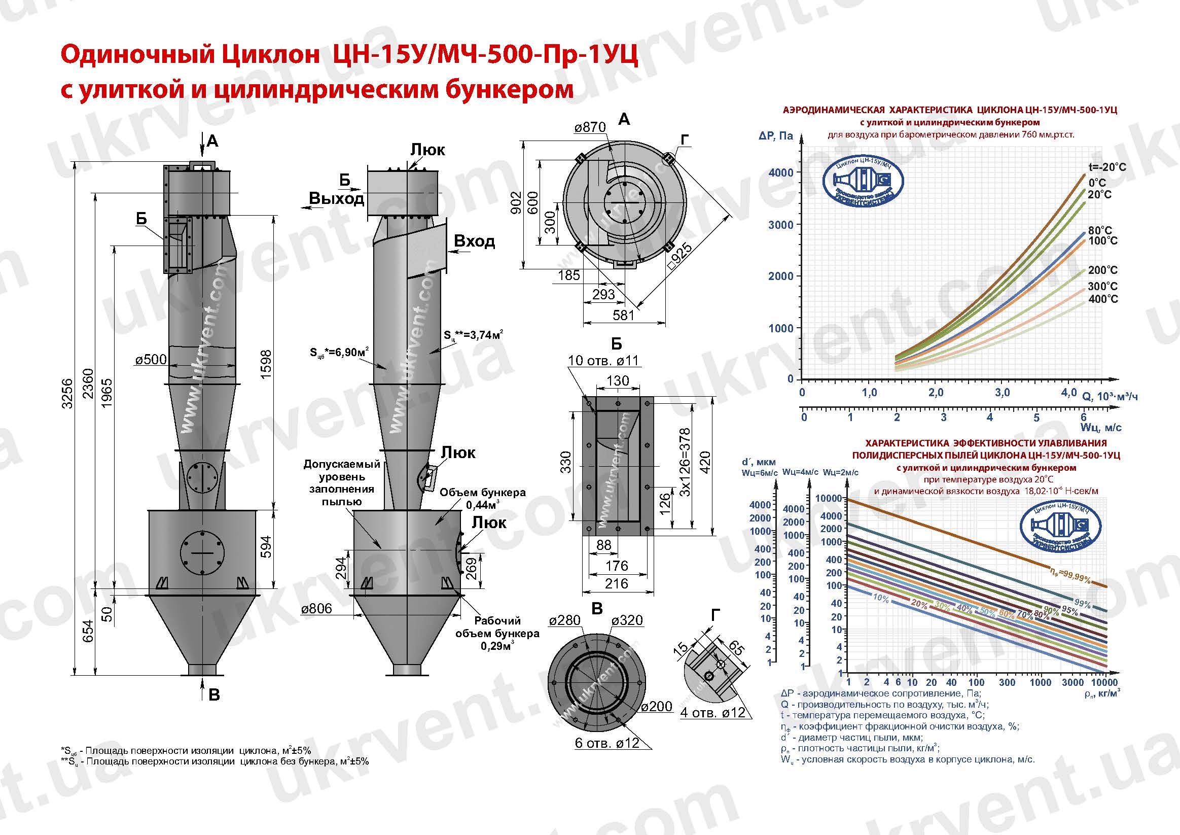 ЦН-15У-500-1УЦ циклон