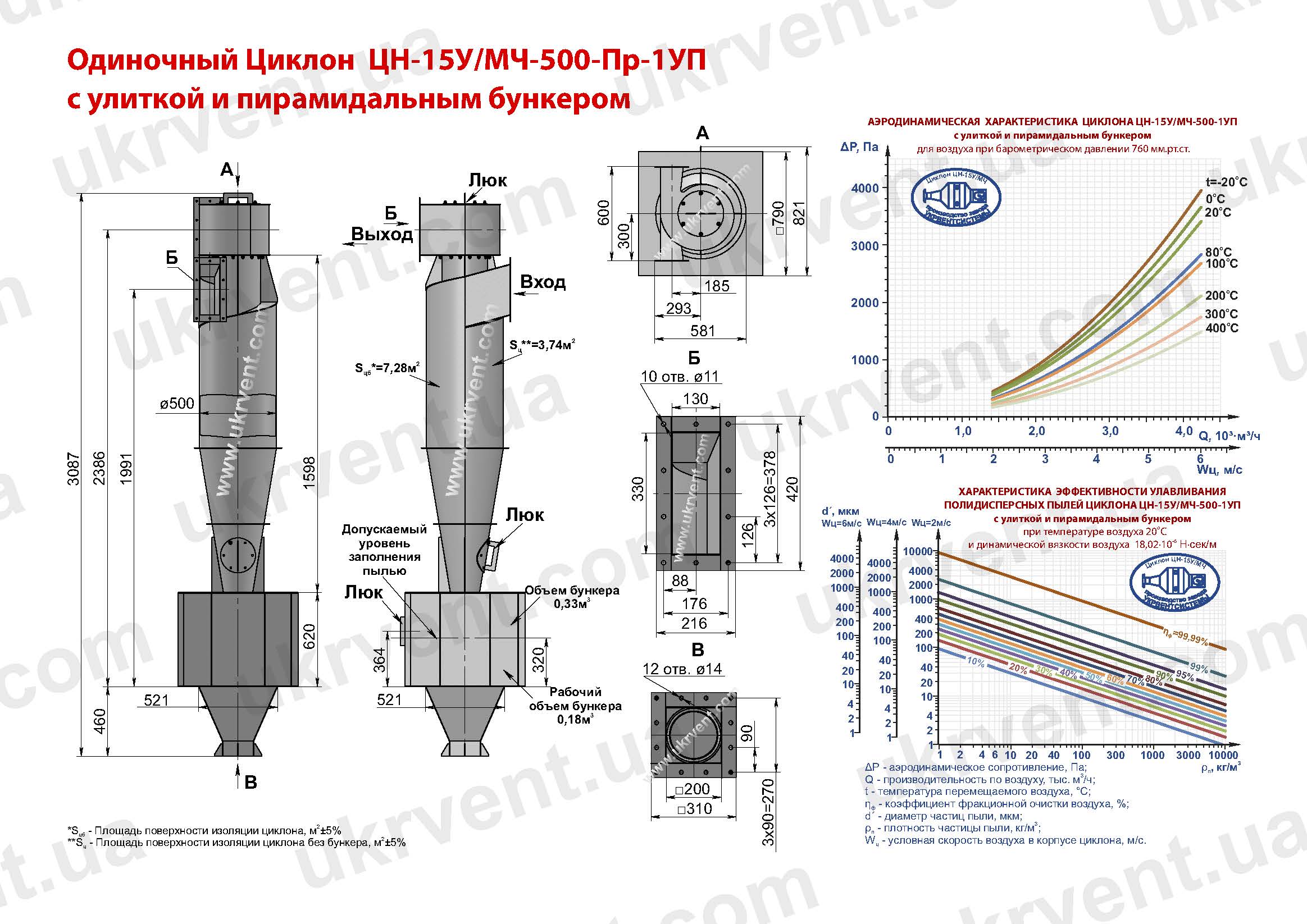 ЦН-15У-500-1УП циклон